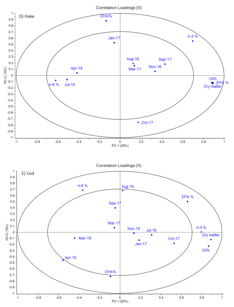 Foods 11 00905 g002c 550
