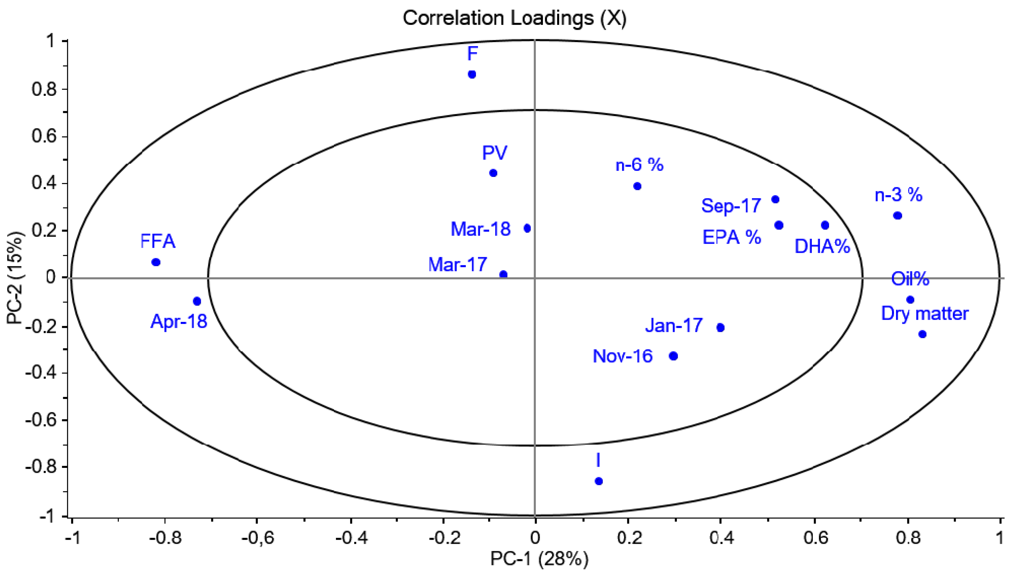 Foods 11 00905 g0a2 550