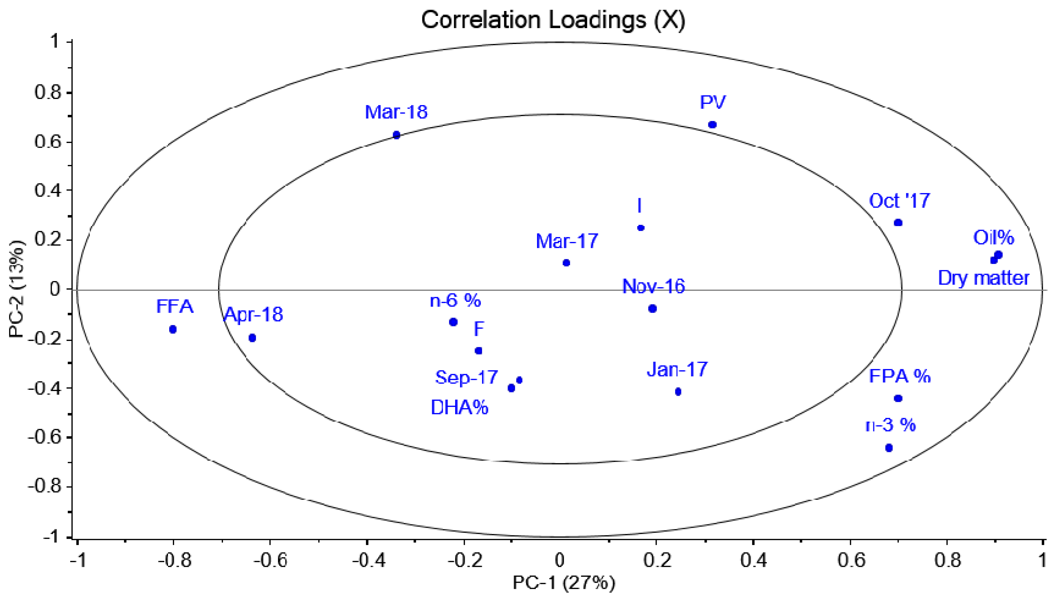 Foods 11 00905 g0a3 550