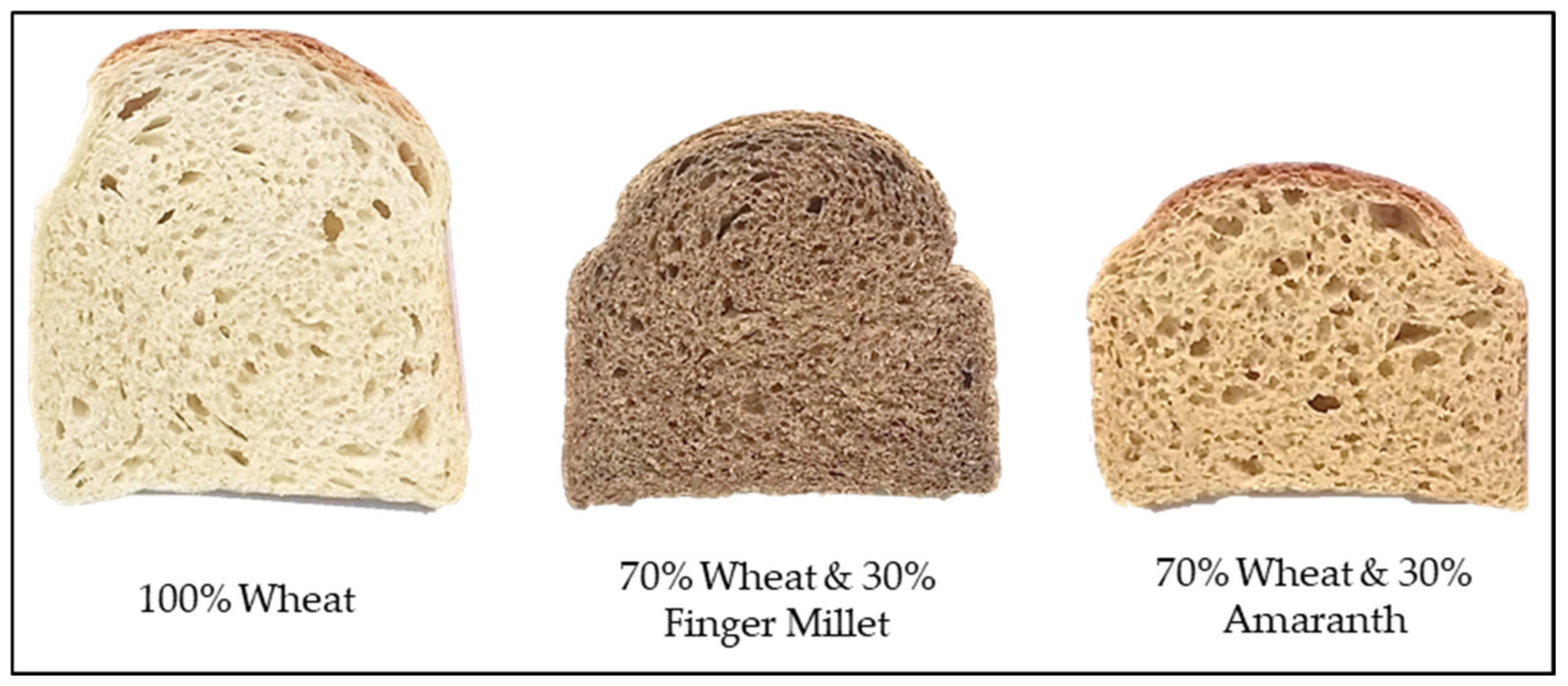 Foods 11 00911 g001 550