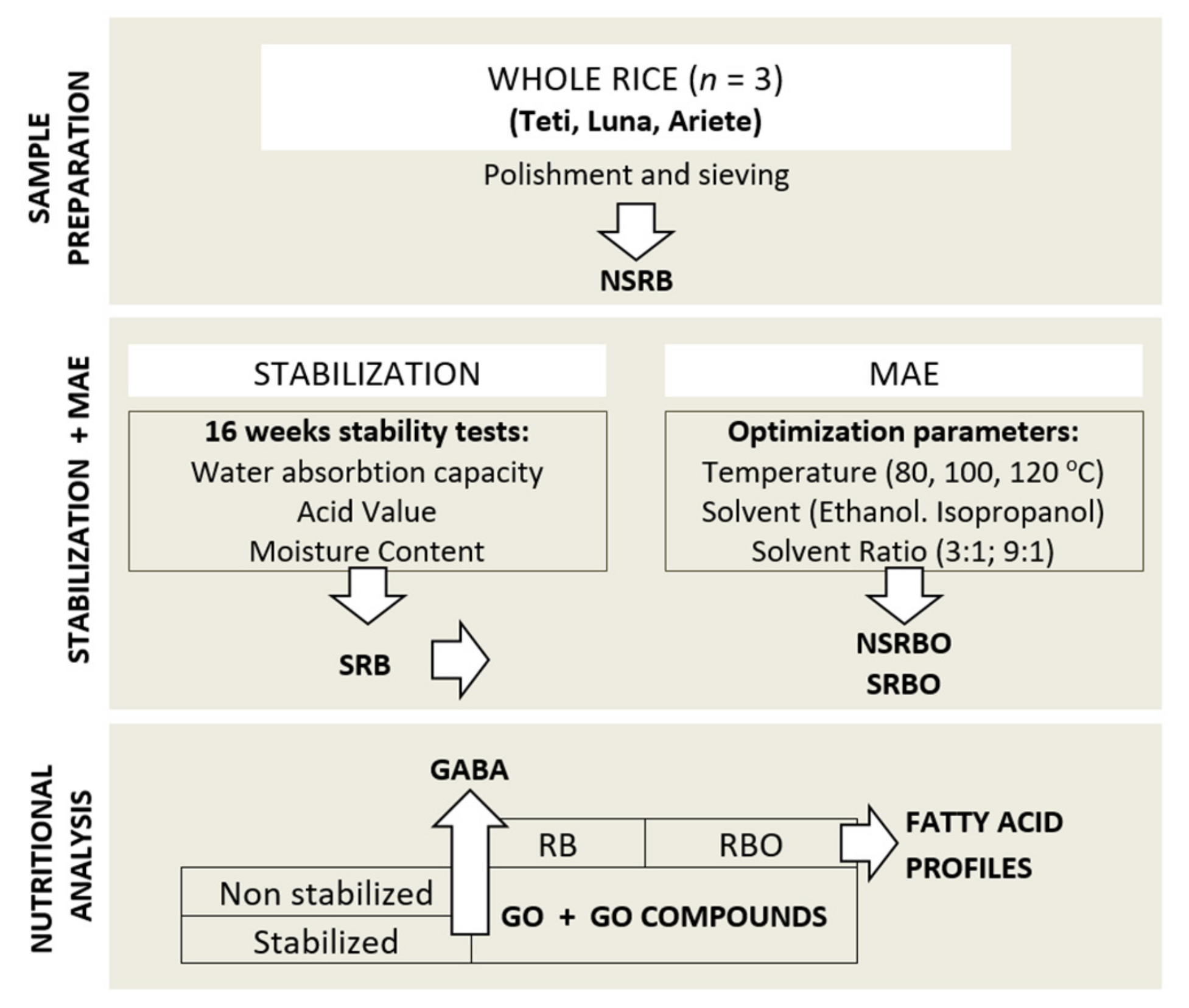 Foods 11 00912 g001 Foods 11 00912 g001