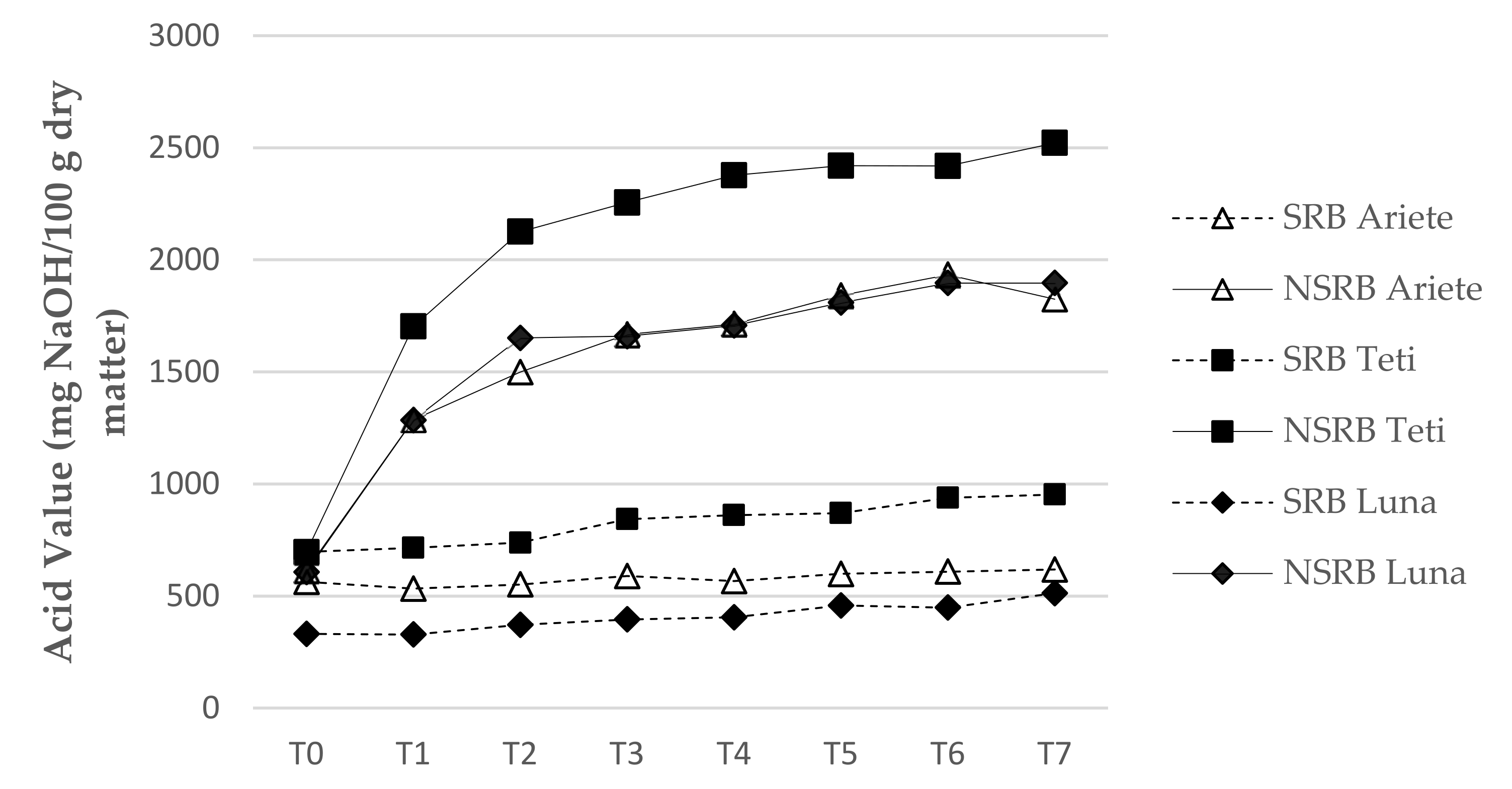 Foods 11 00912 g002 Foods 11 00912 g002