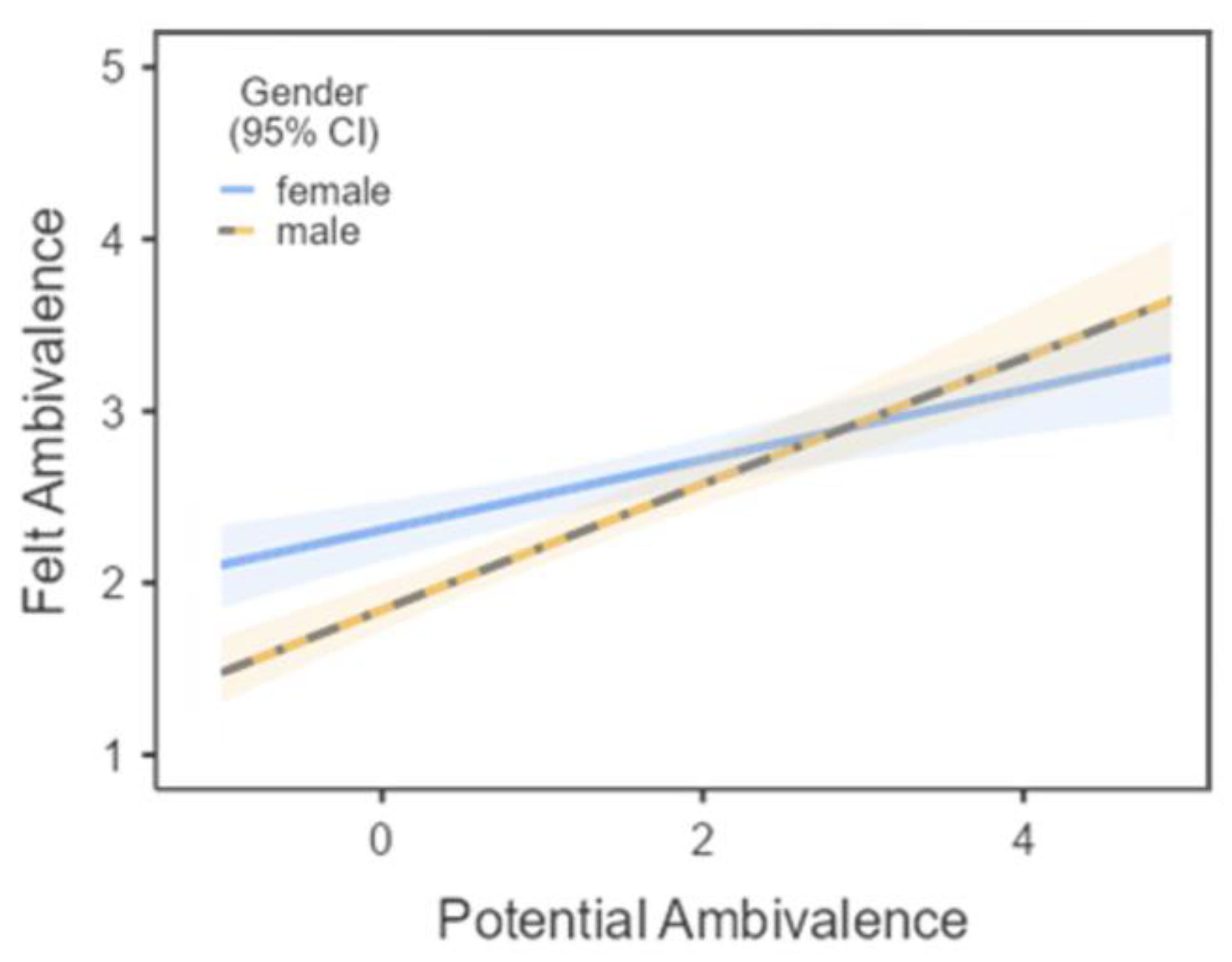 PDF) Network Ambivalence