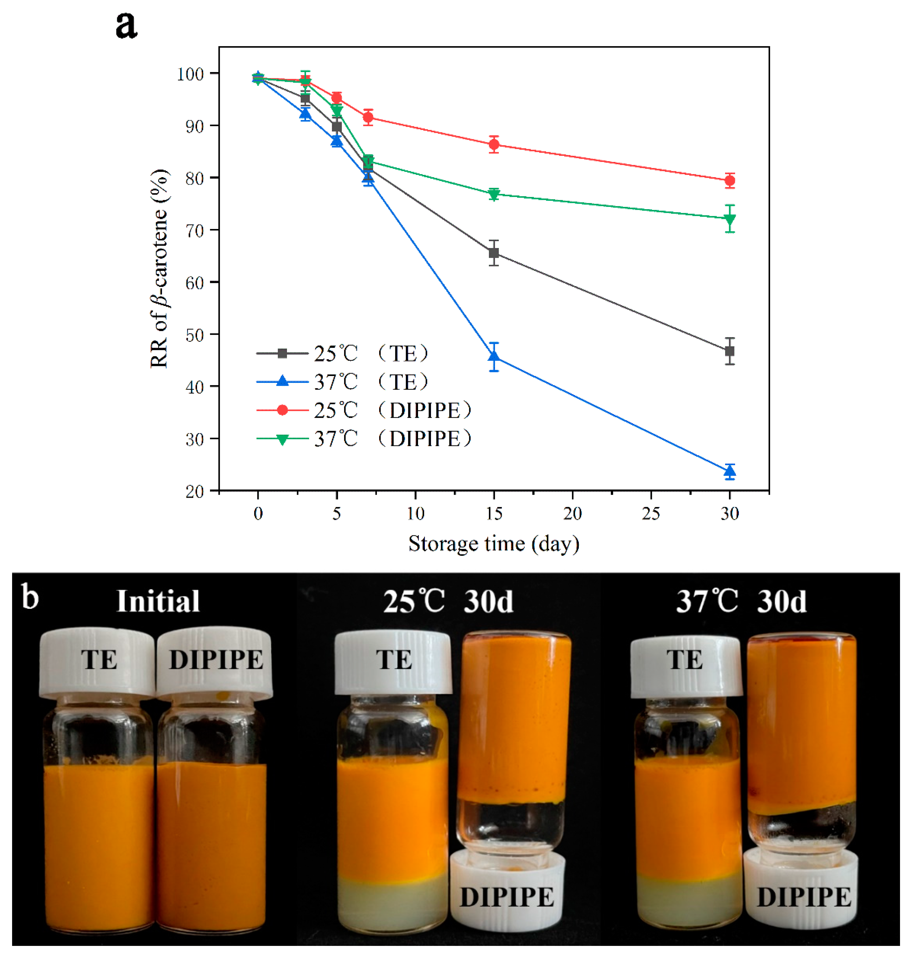 Foods 11 00936 g001 550