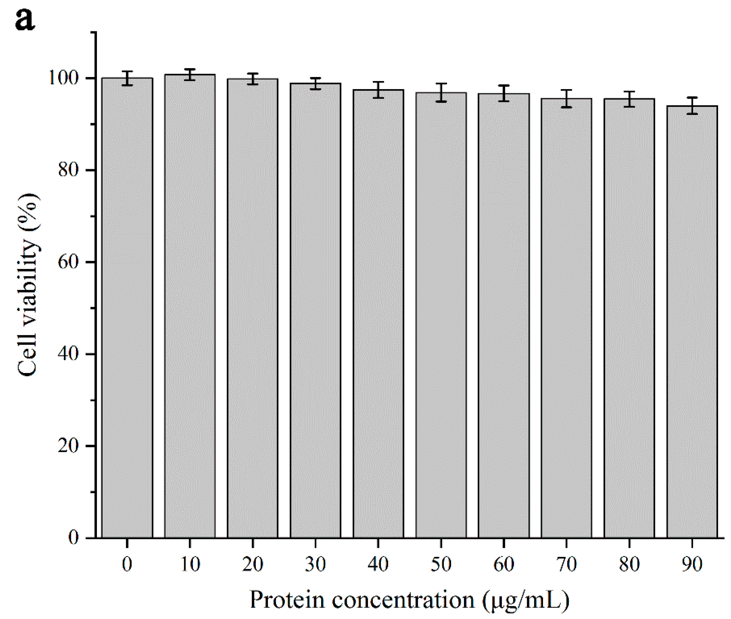 Foods 11 00936 g004a 550