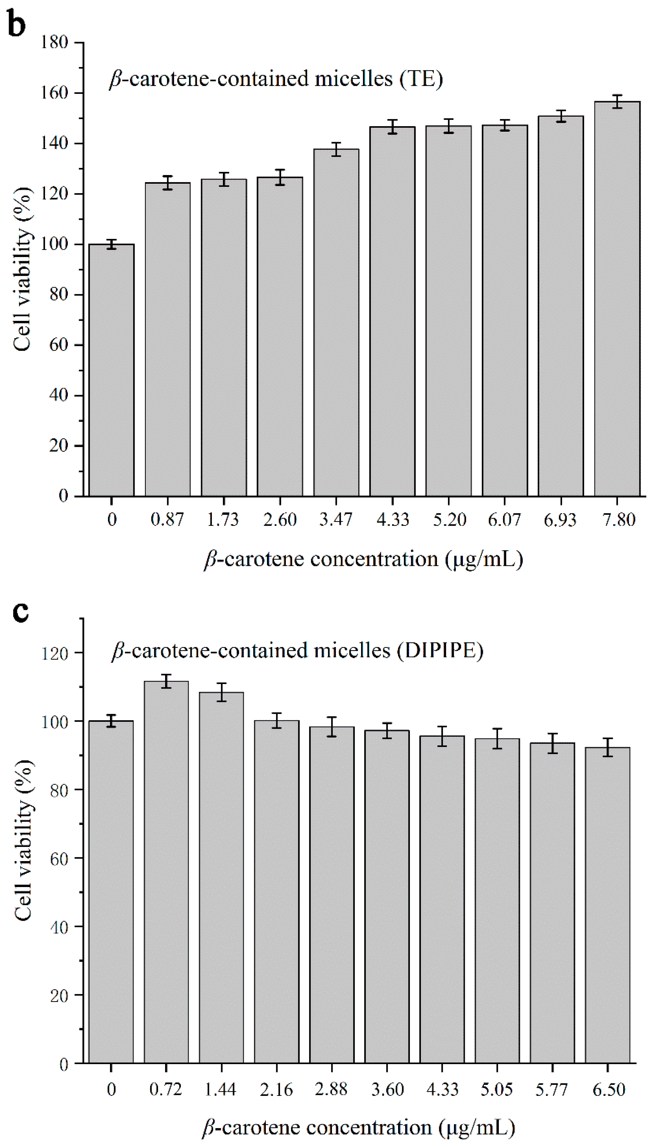 Foods 11 00936 g004b 550