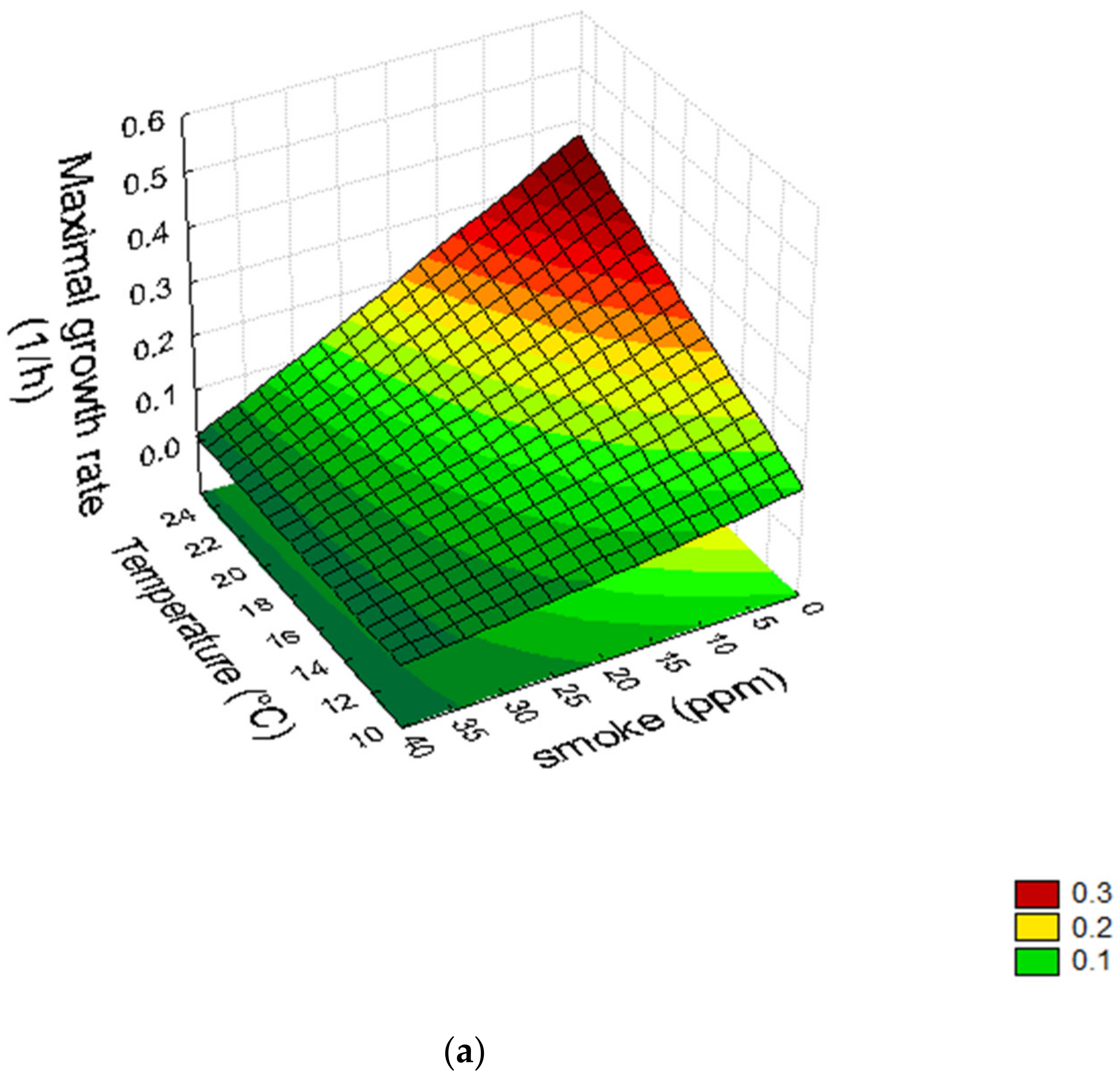 Foods 11 00946 g002a