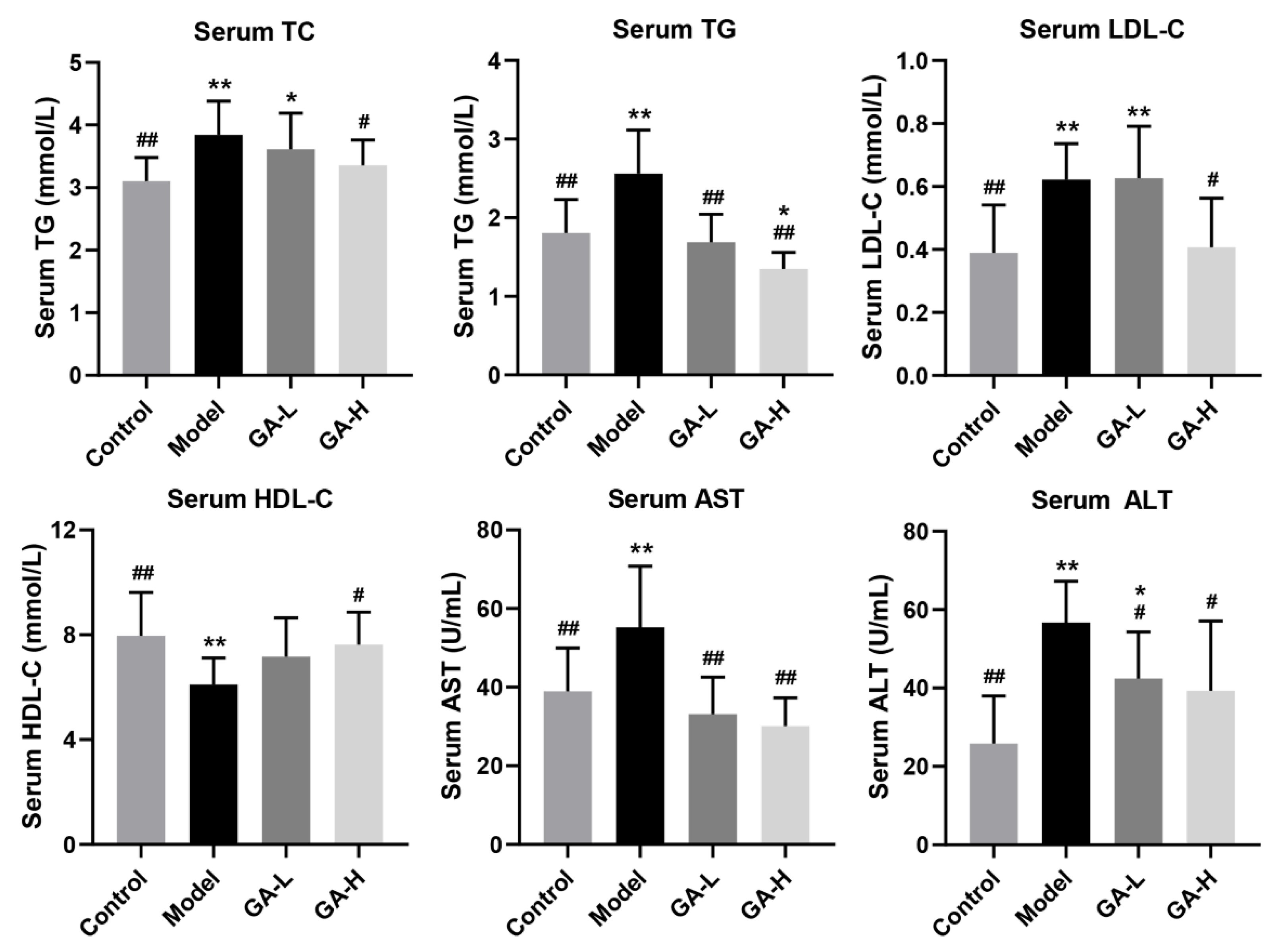 Foods 11 00949 g002 550
