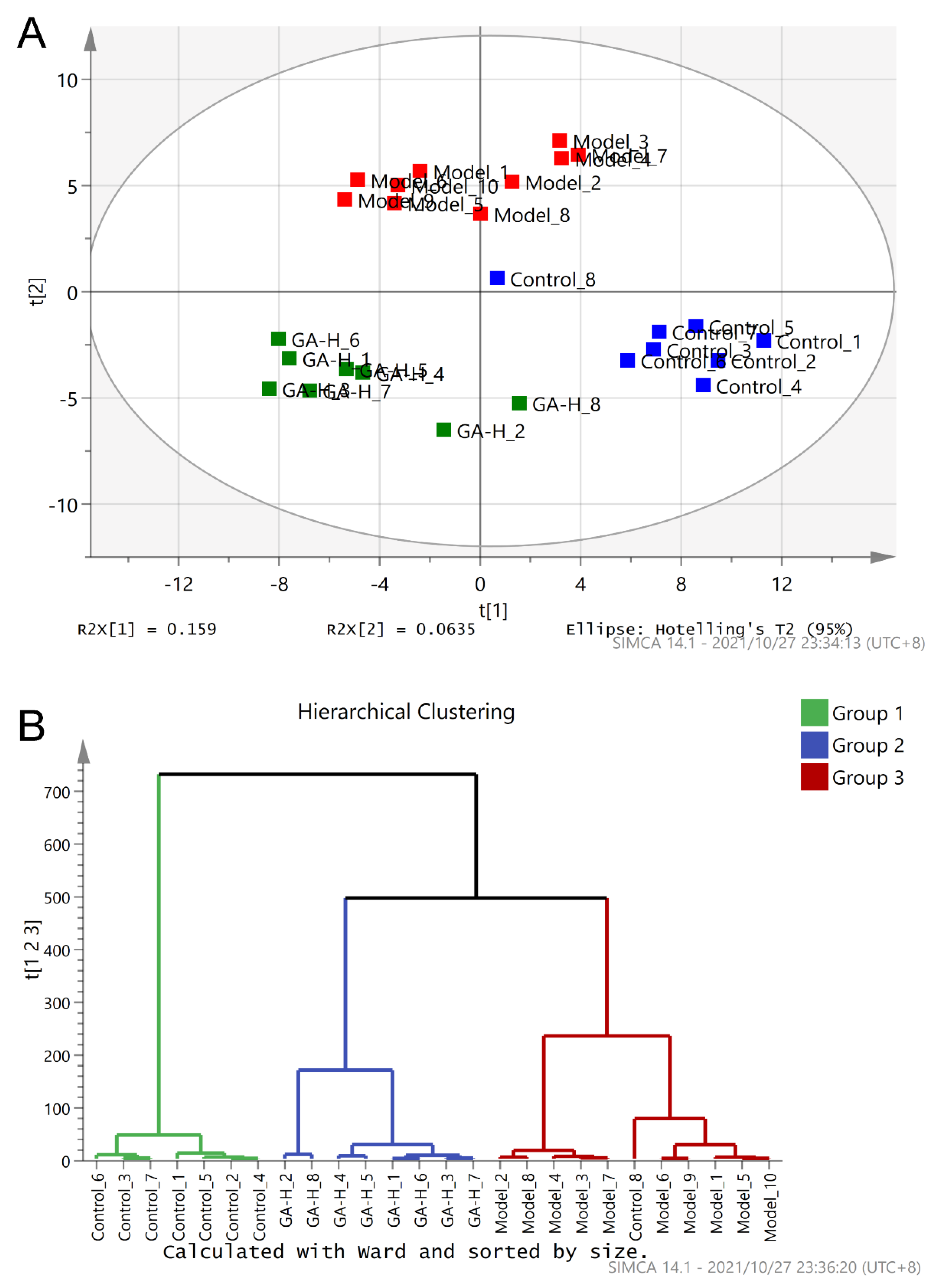 Foods 11 00949 g004 550