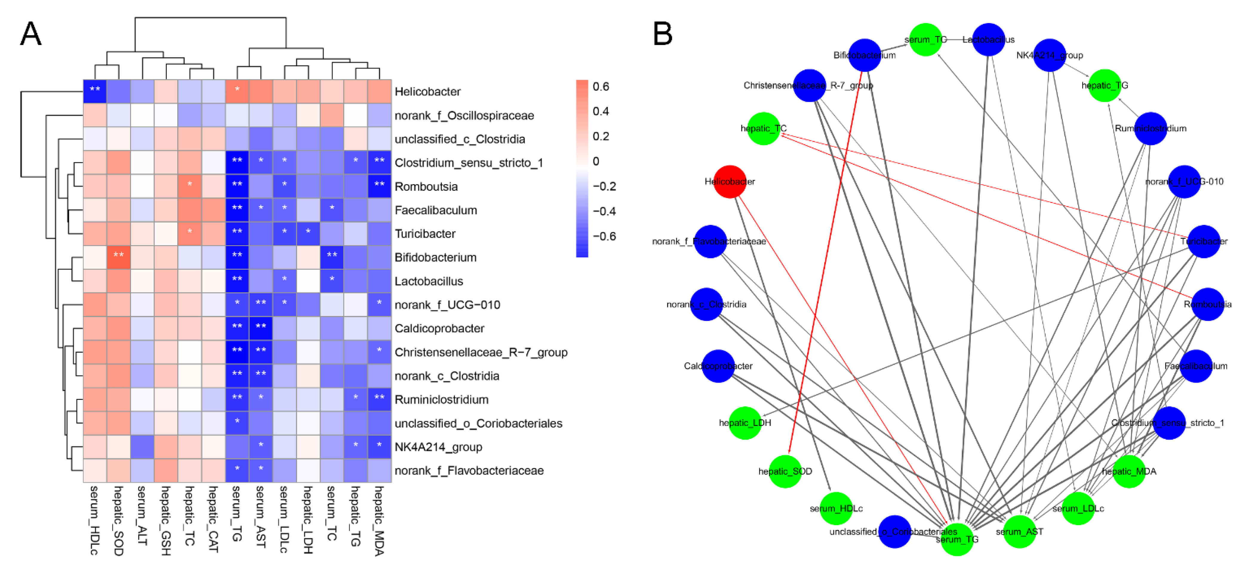 Foods 11 00949 g006 550