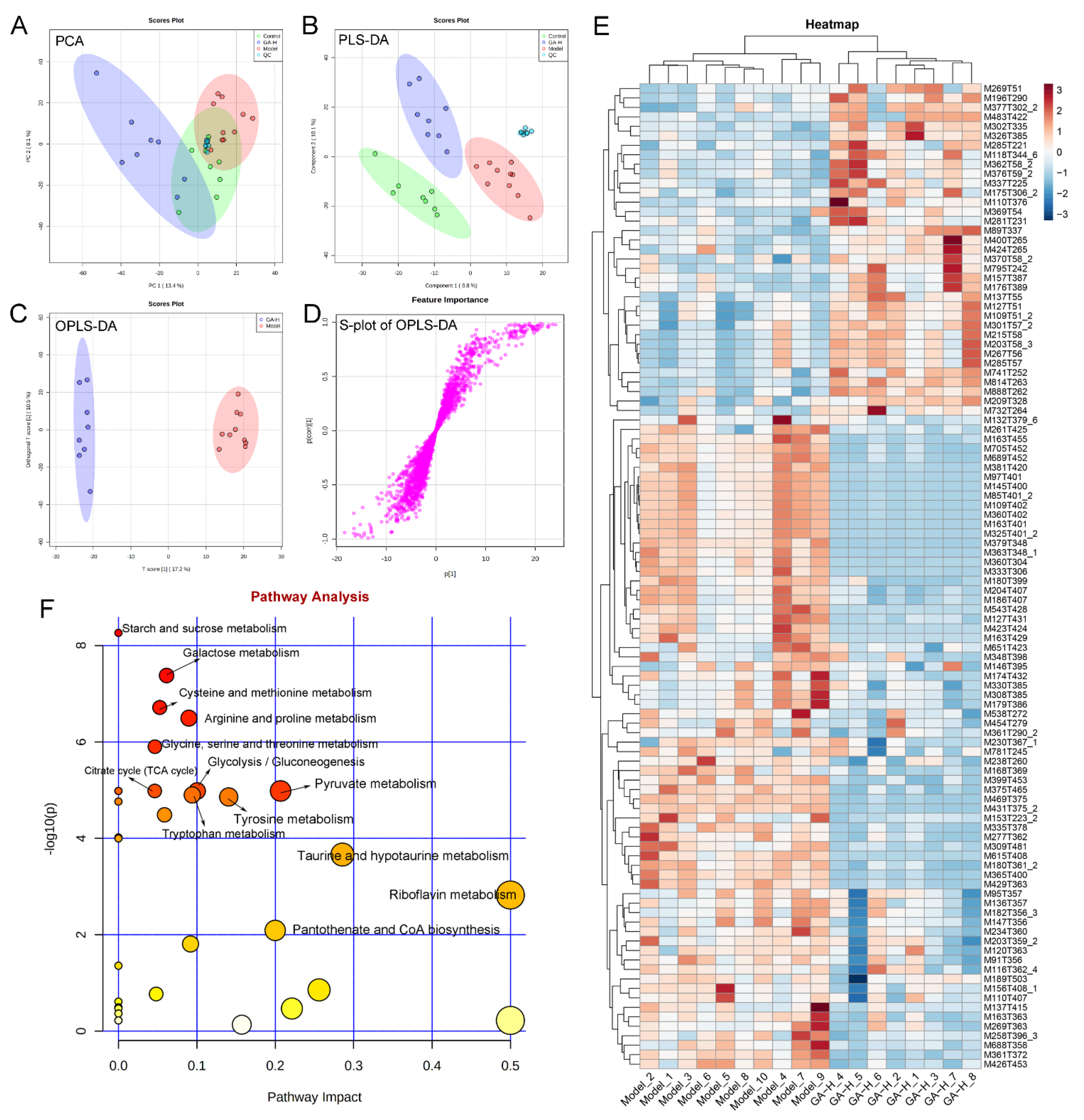Foods 11 00949 g007 550