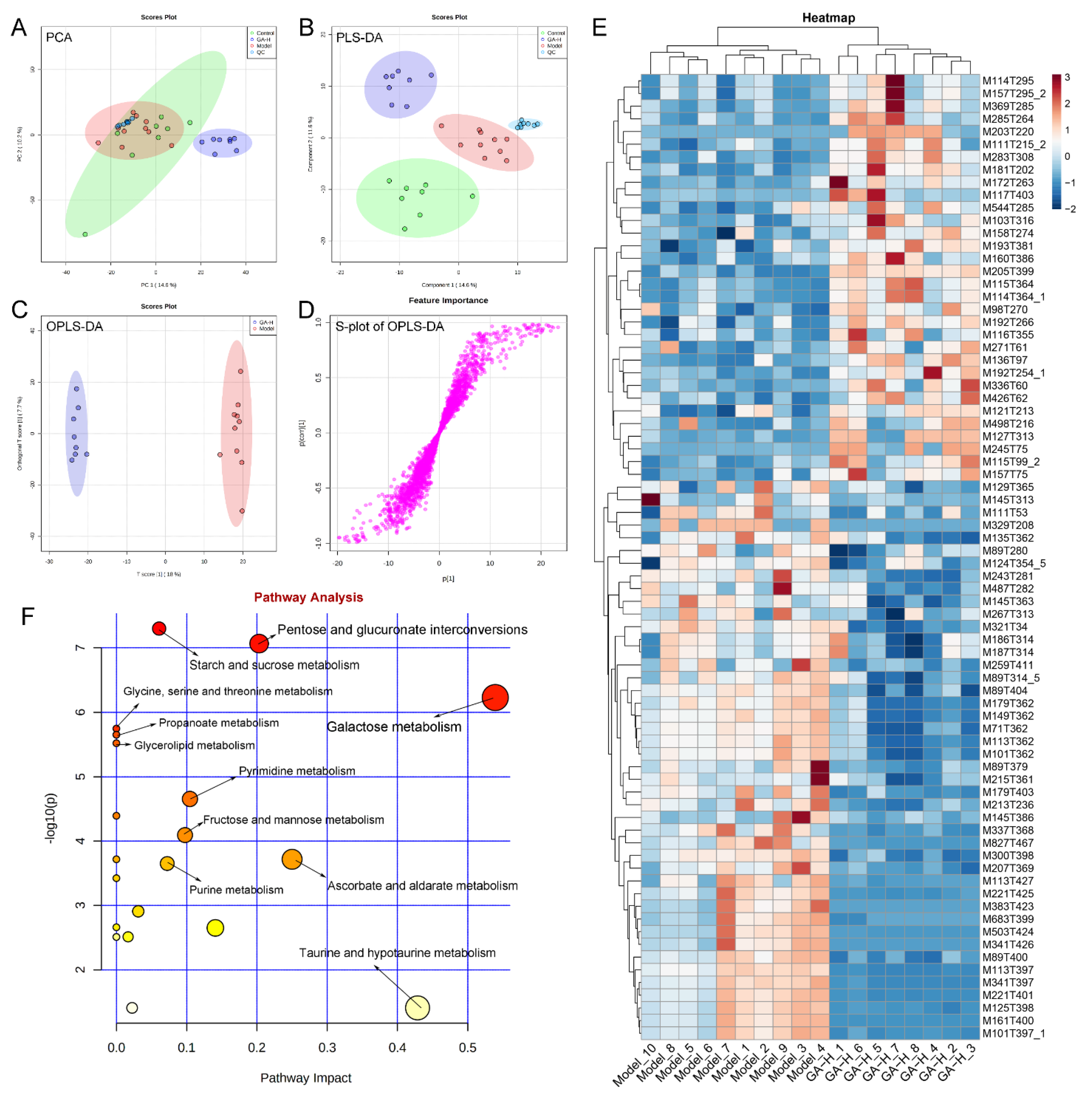 Foods 11 00949 g008 550