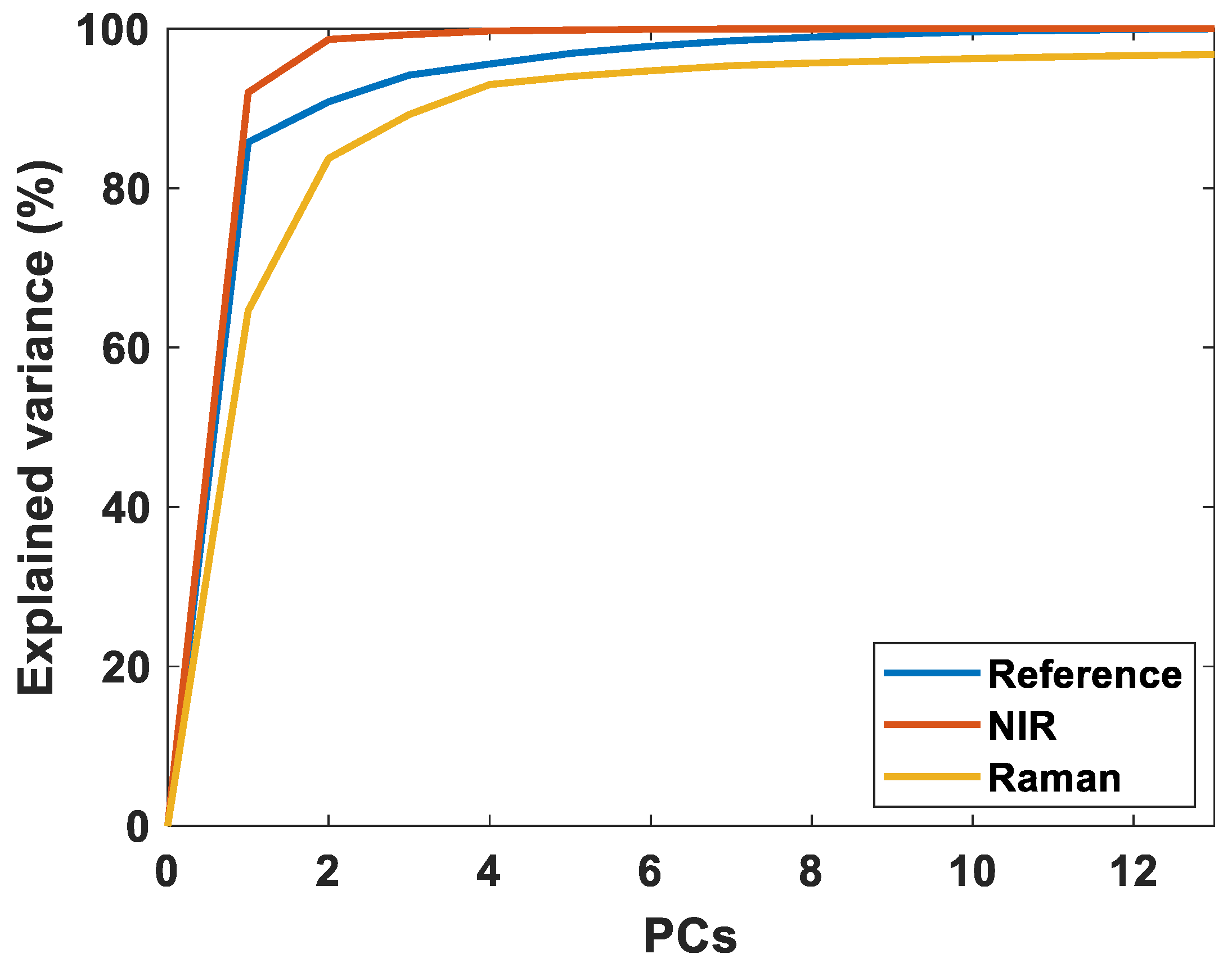 Foods 11 00962 g001 Foods 11 00962 g001