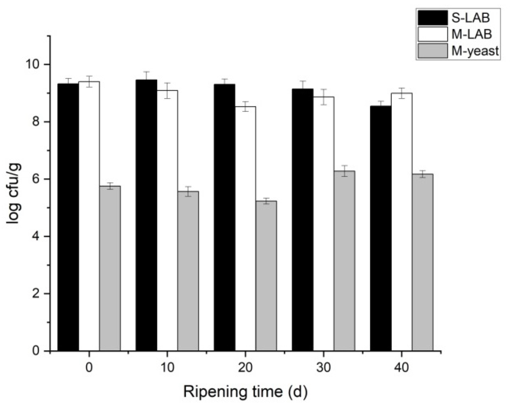 Foods 11 00966 g001 550