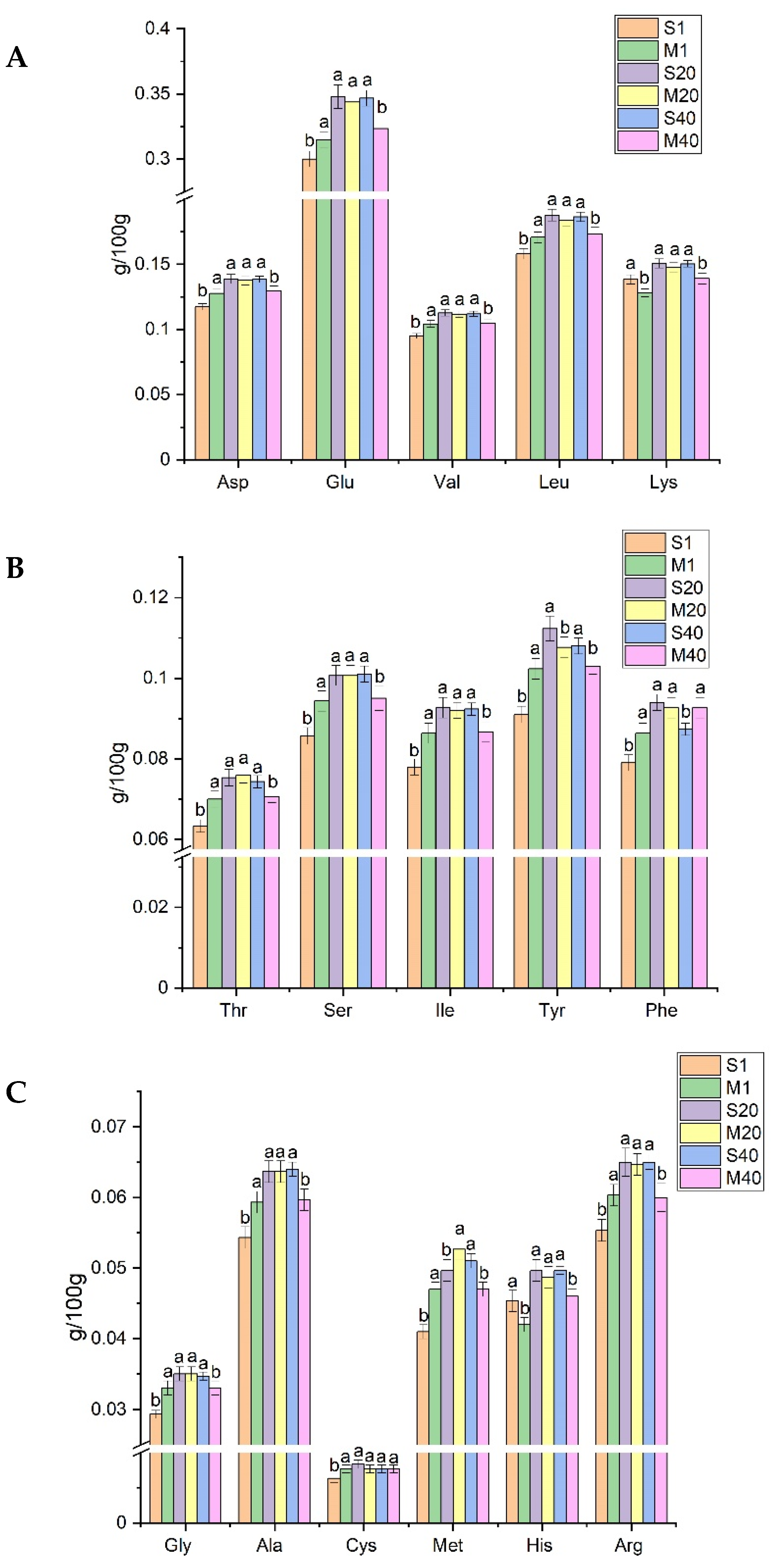 Foods 11 00966 g002 550