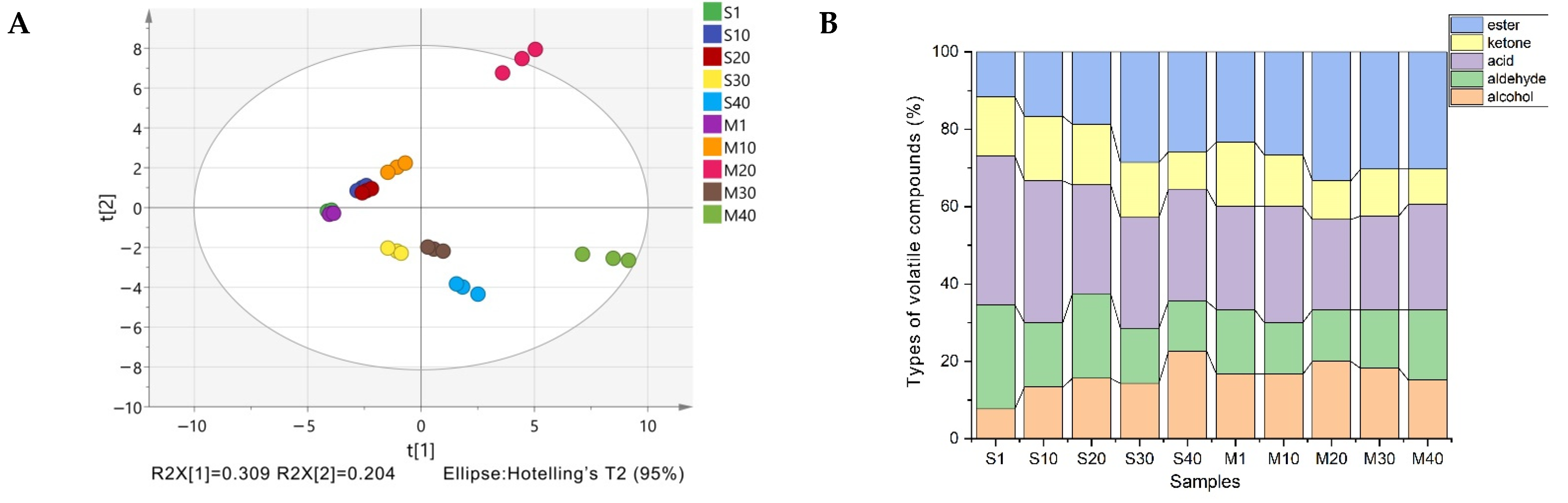 Foods 11 00966 g003a 550