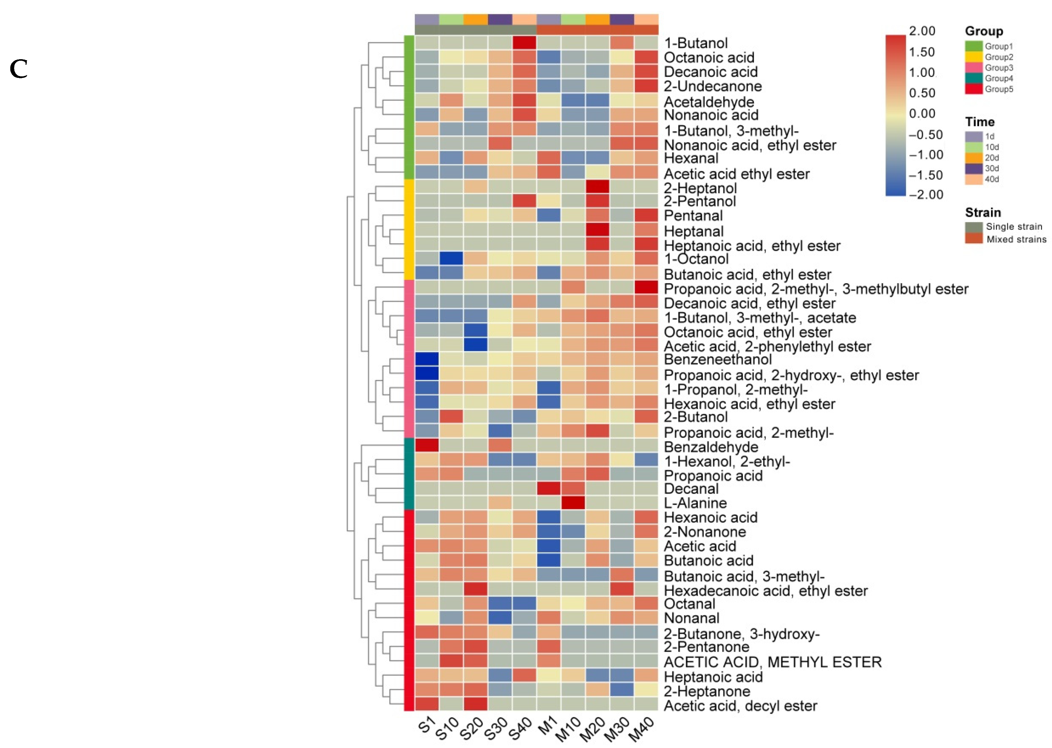 Foods 11 00966 g003b 550