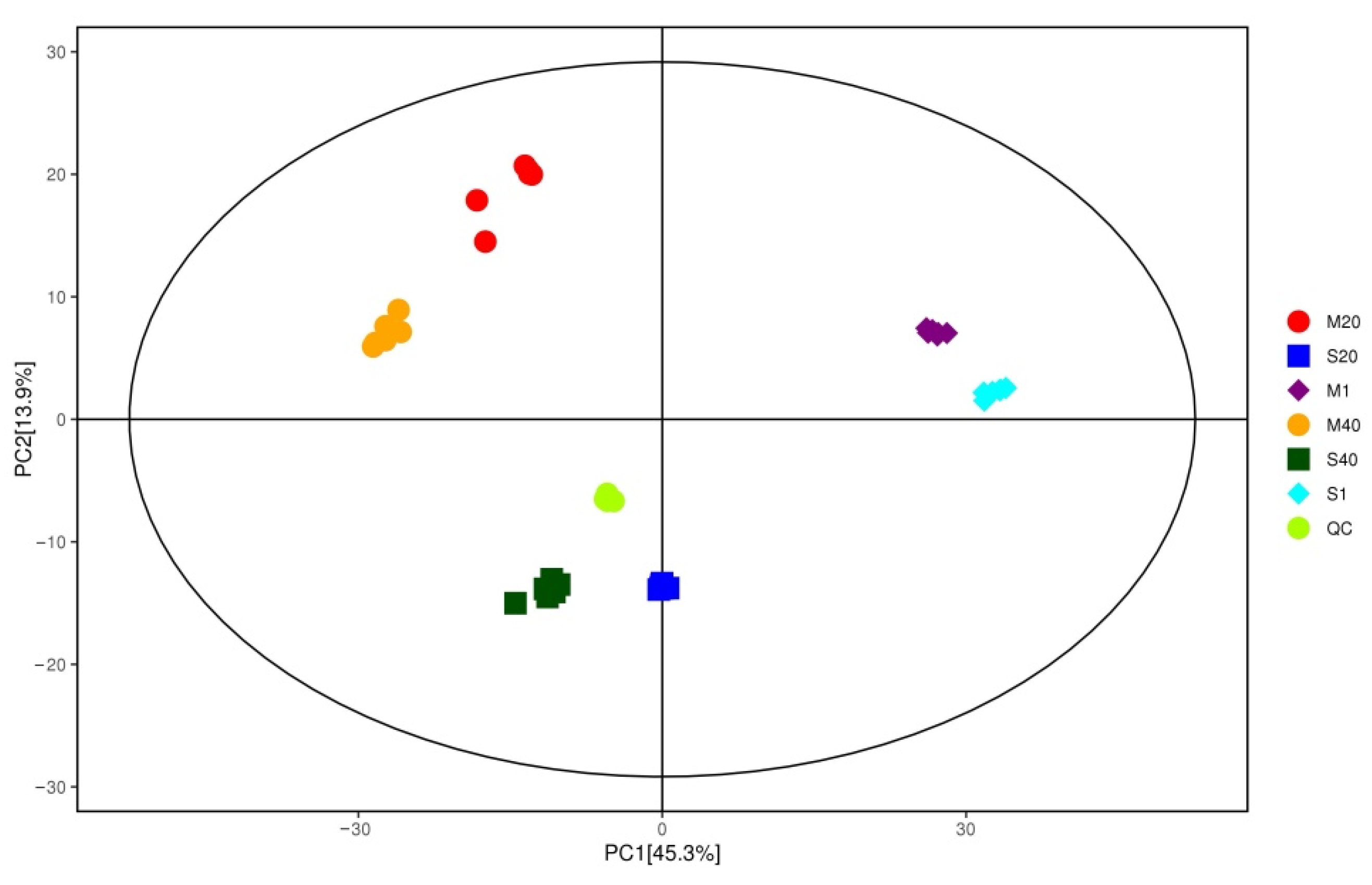 Foods 11 00966 g004 550