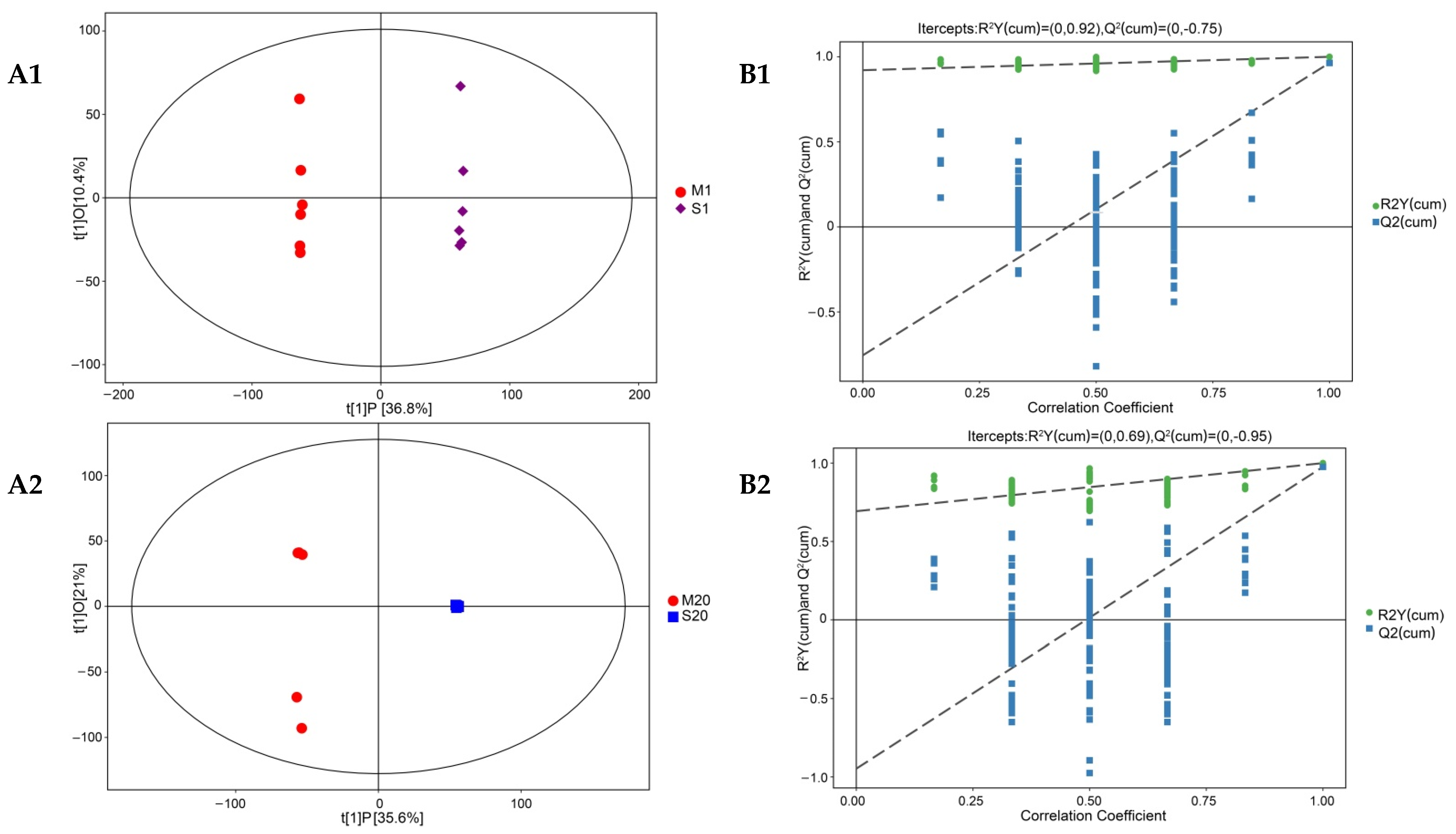 Foods 11 00966 g005a 550