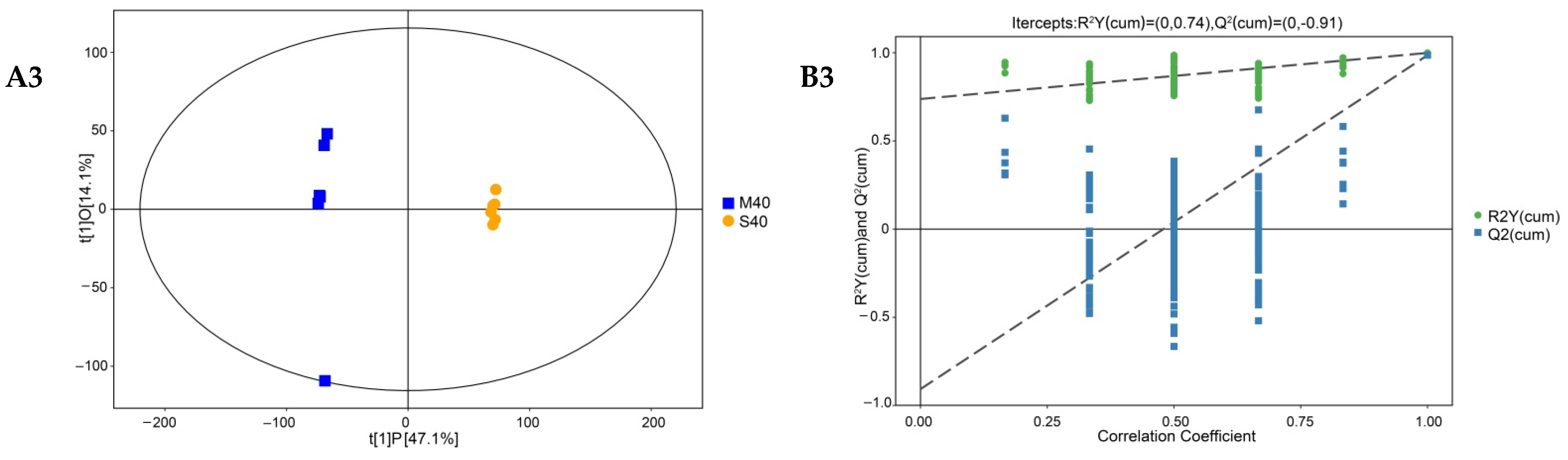 Foods 11 00966 g005b 550