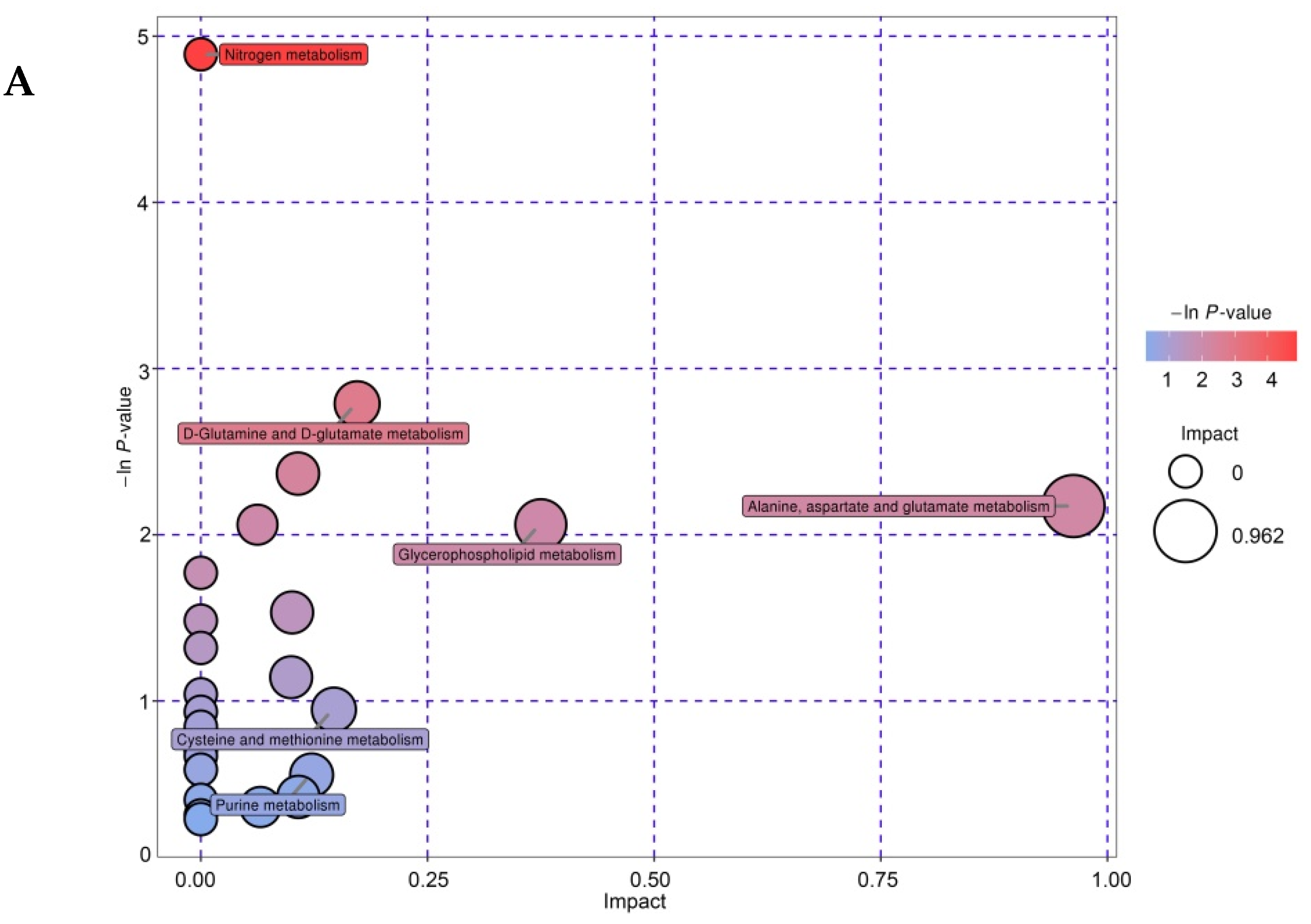 Foods 11 00966 g007a 550