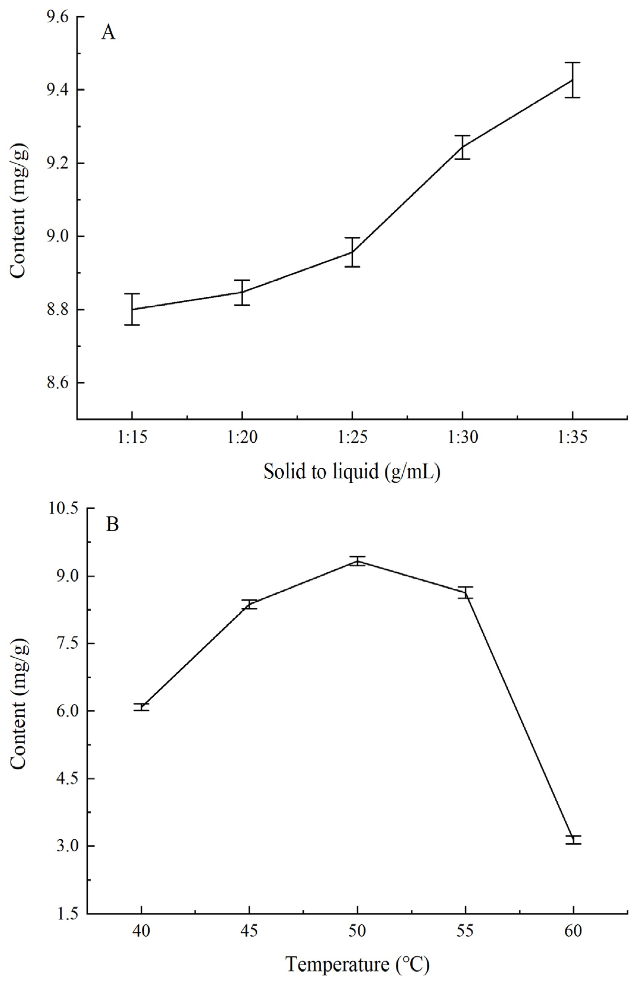 Foods 11 00968 g001a