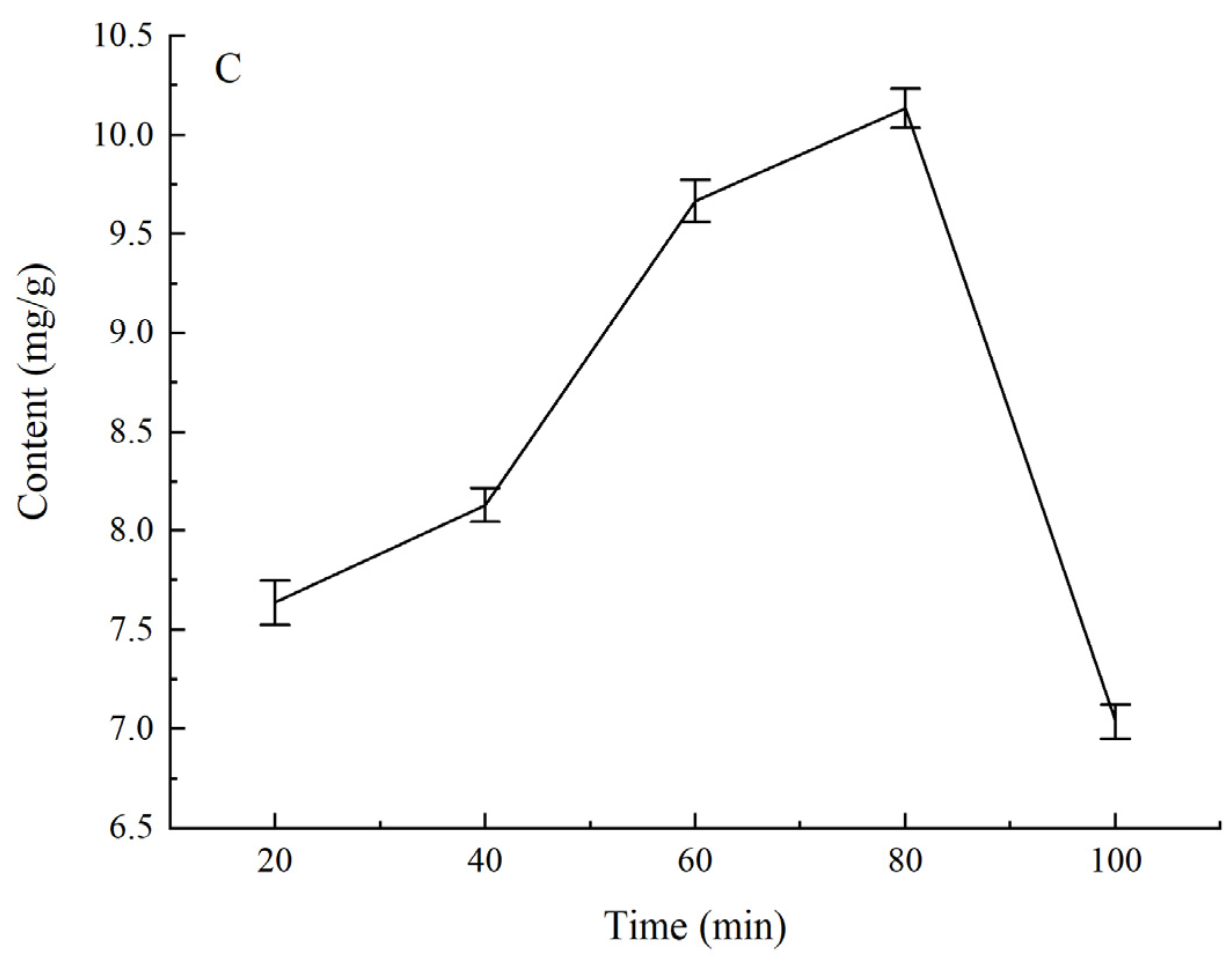 Foods 11 00968 g001b