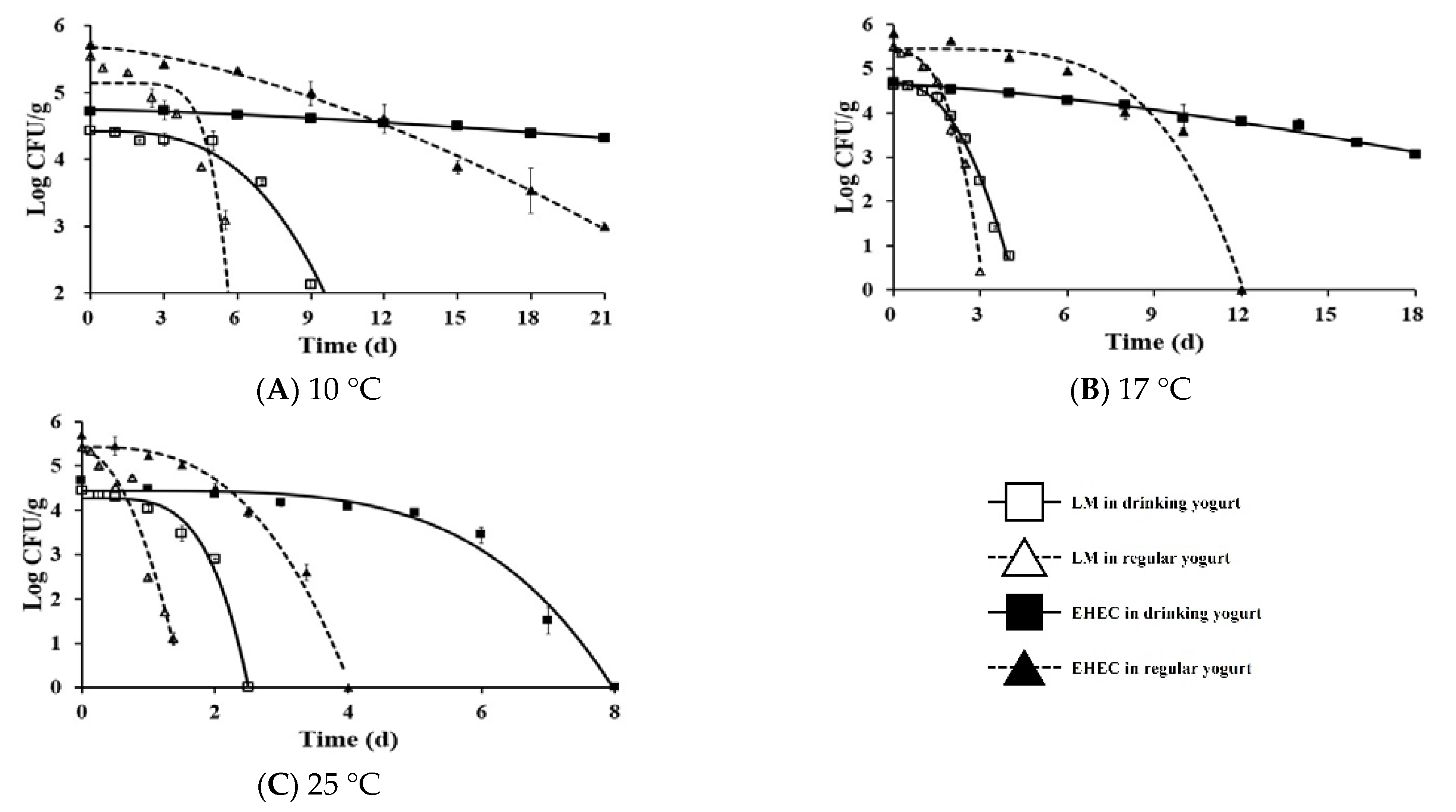 Foods 11 00971 g002 550