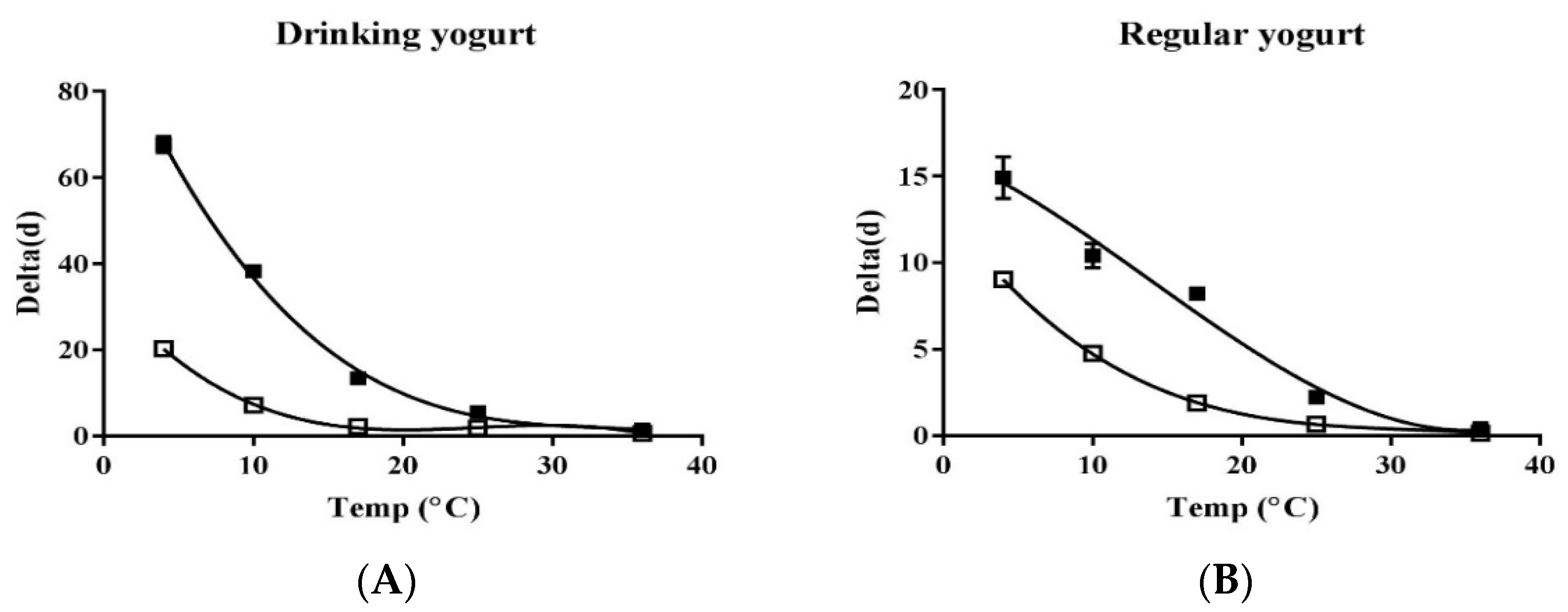 Foods 11 00971 g003 550