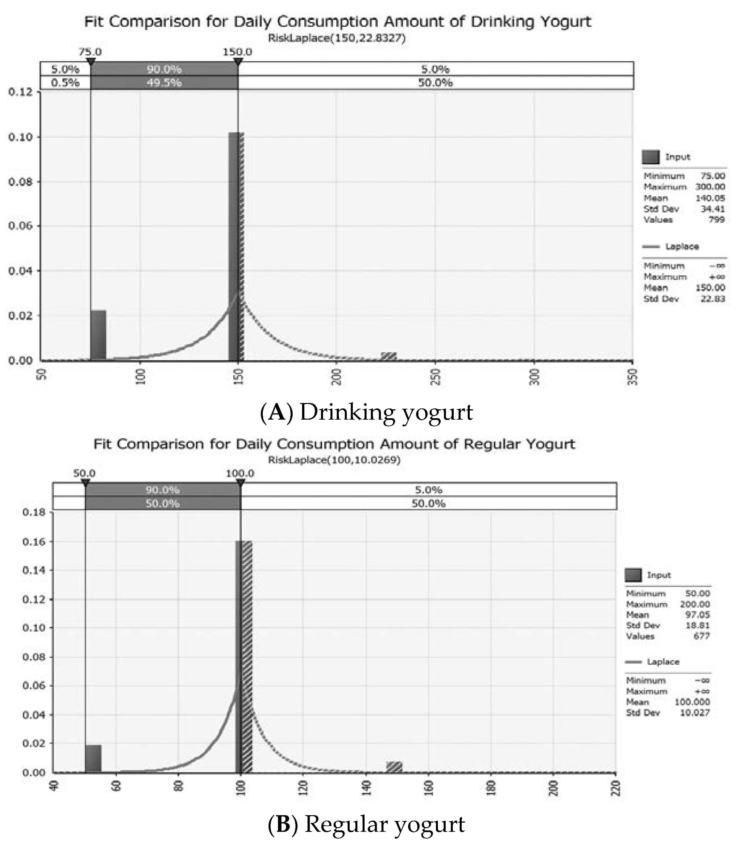 Foods 11 00971 g004 550