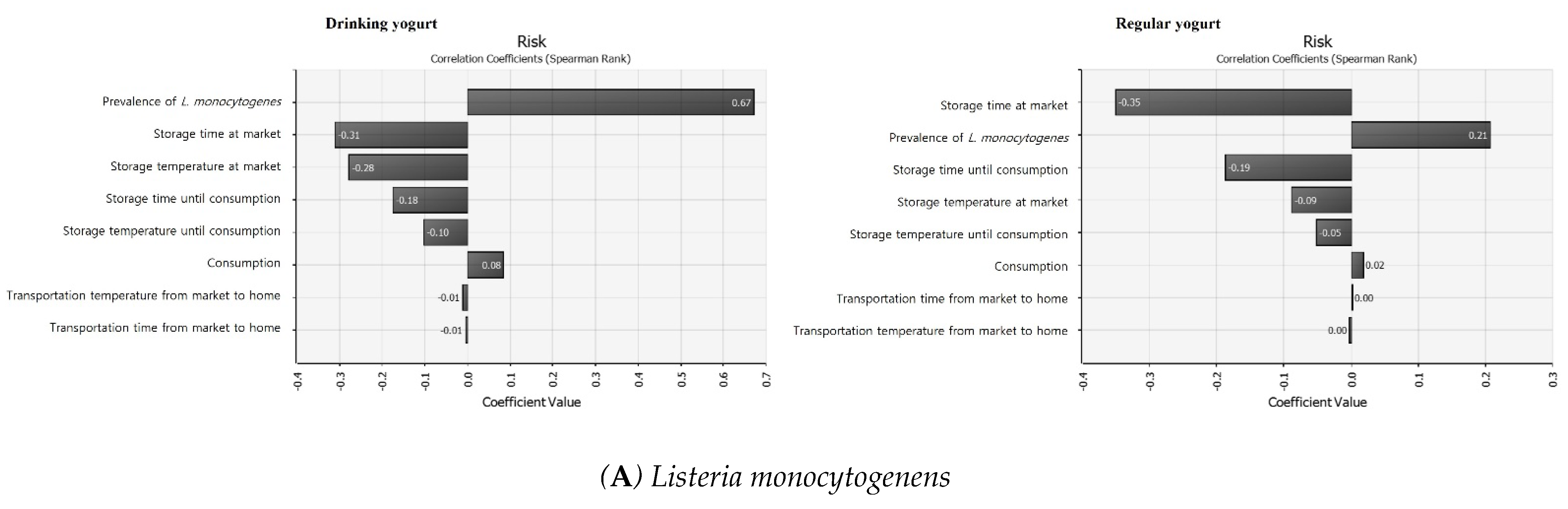 Foods 11 00971 g005a 550
