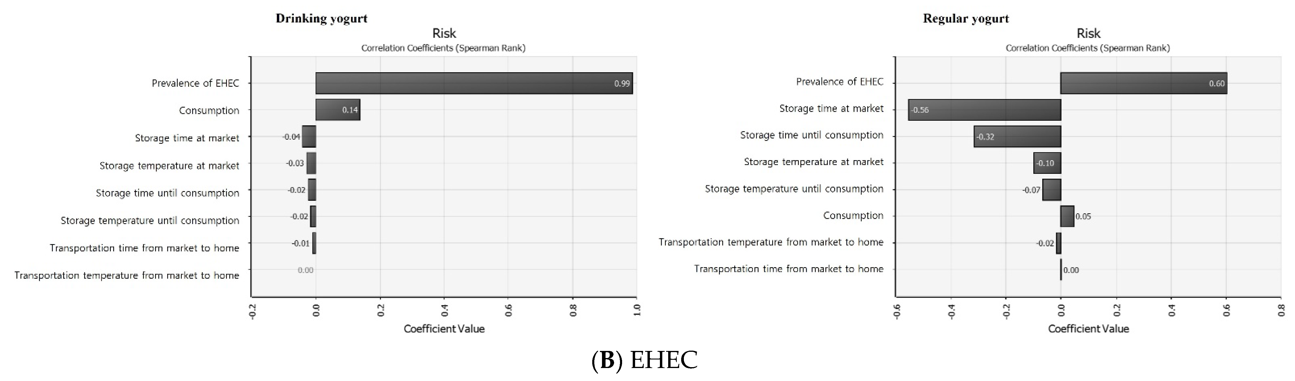 Foods 11 00971 g005b 550