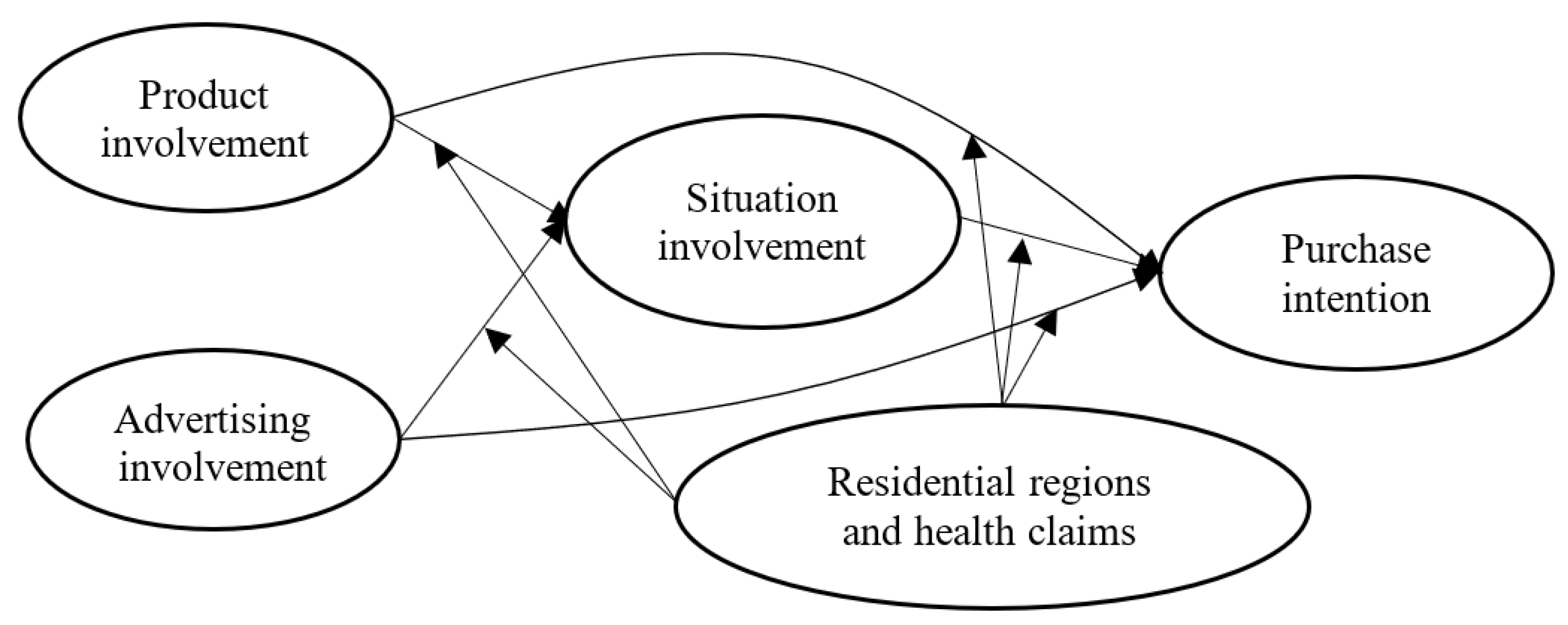 Foods 11 00978 g001 550