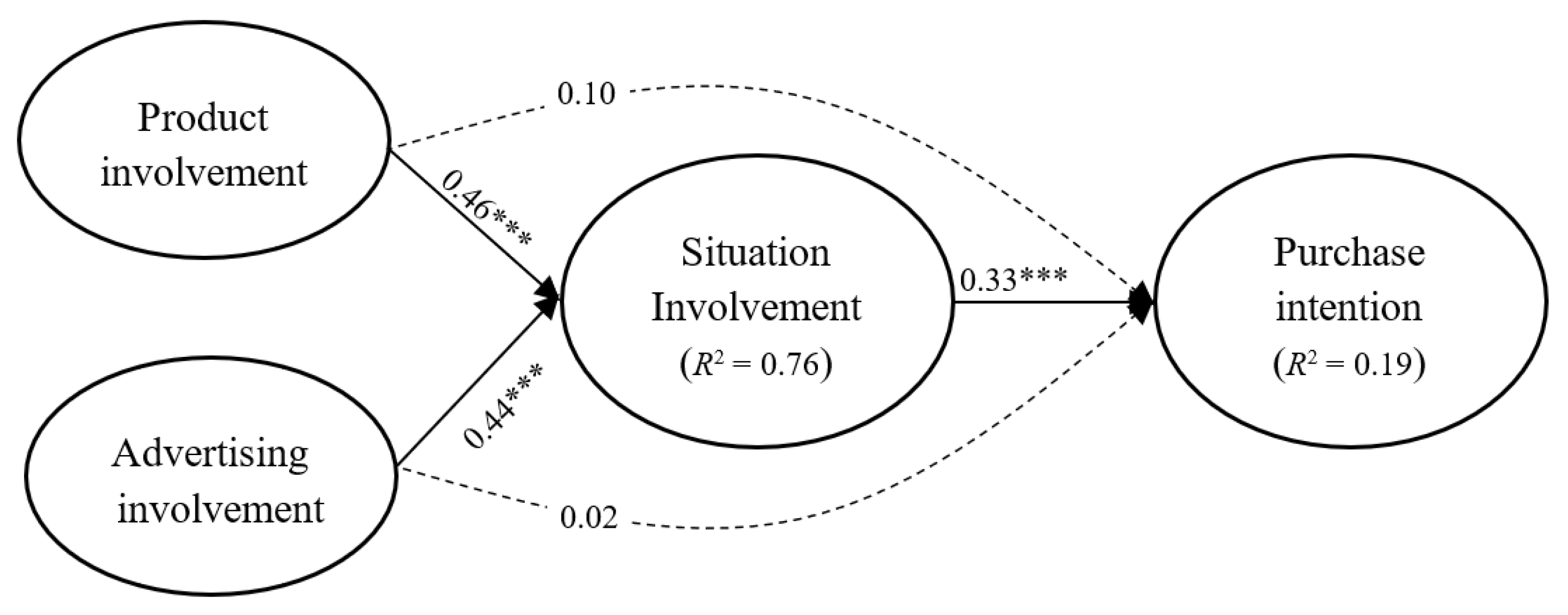 Foods 11 00978 g002 550
