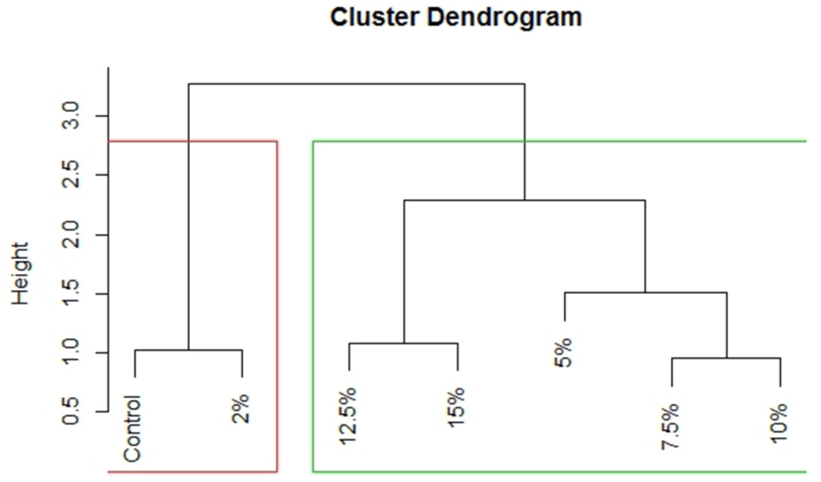 Foods 11 00979 g007 550