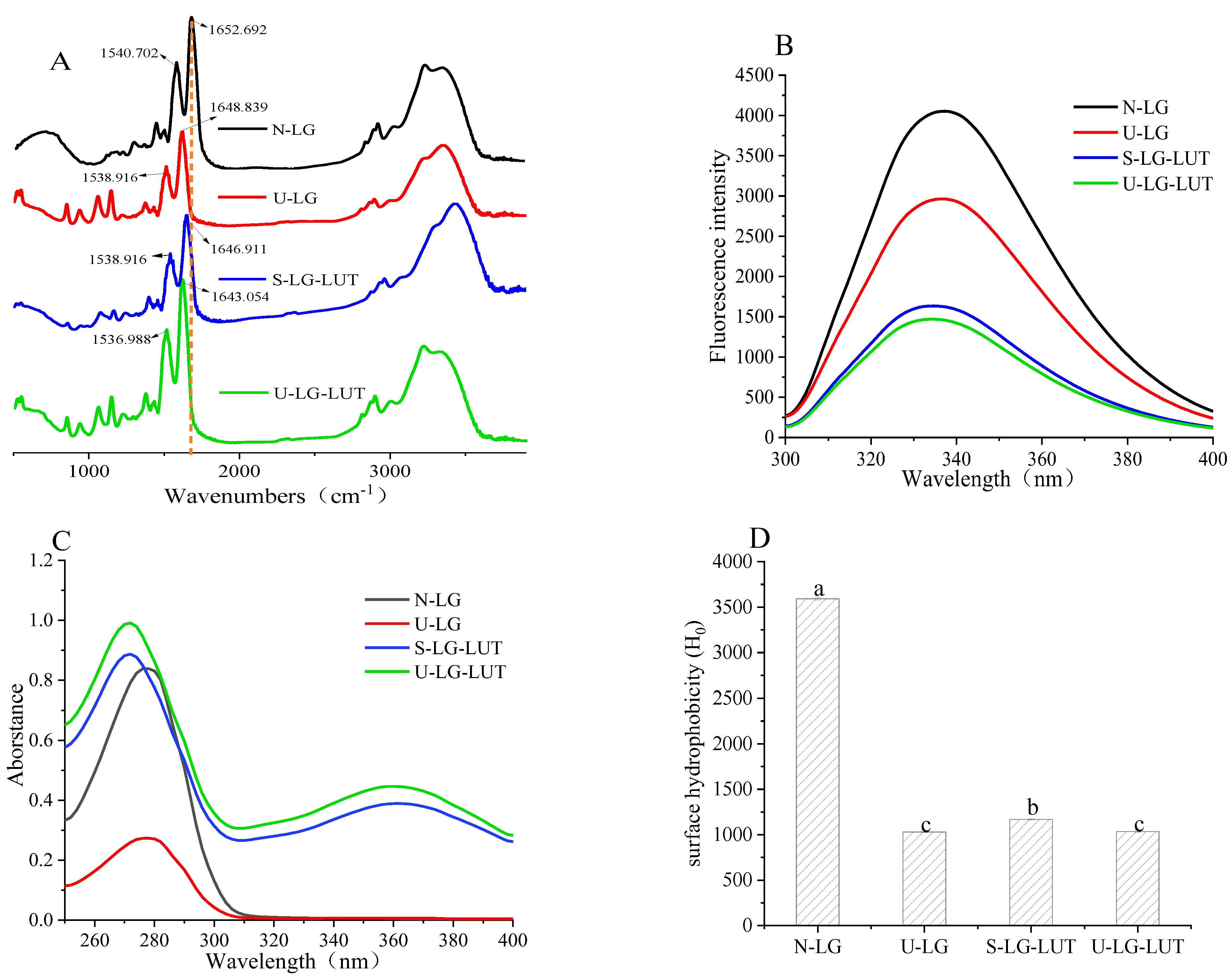 Foods 11 00988 g001 550