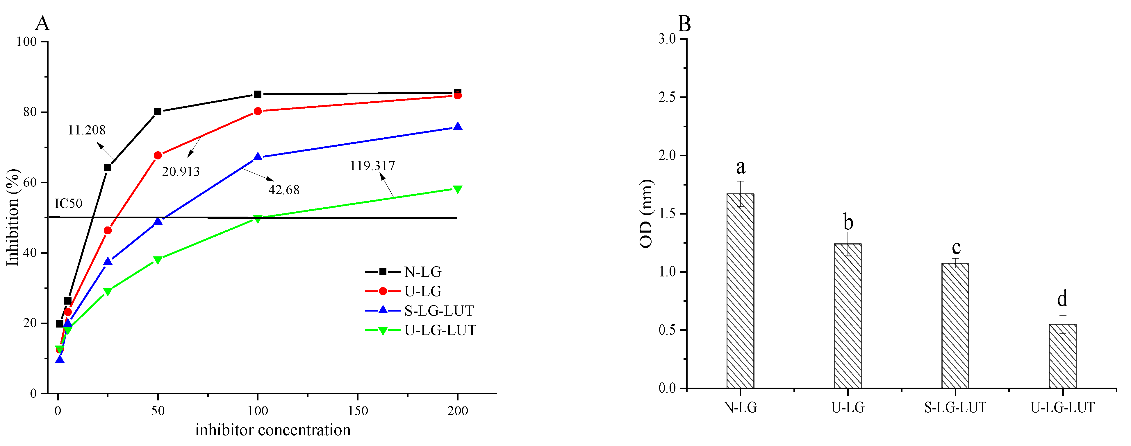 Foods 11 00988 g003a 550