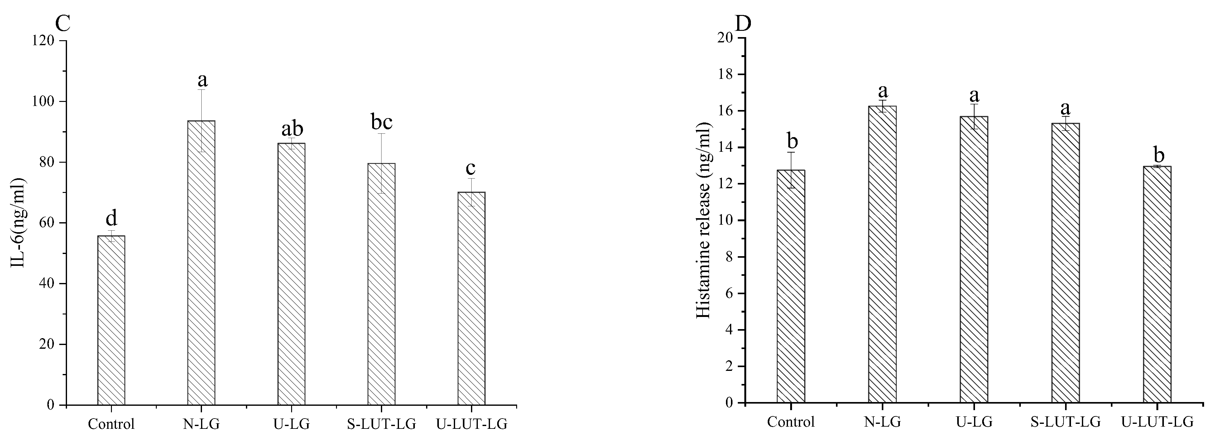 Foods 11 00988 g003b 550