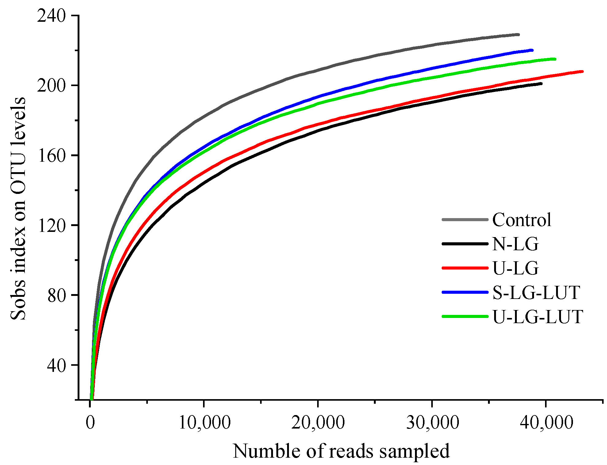 Foods 11 00988 g004 550