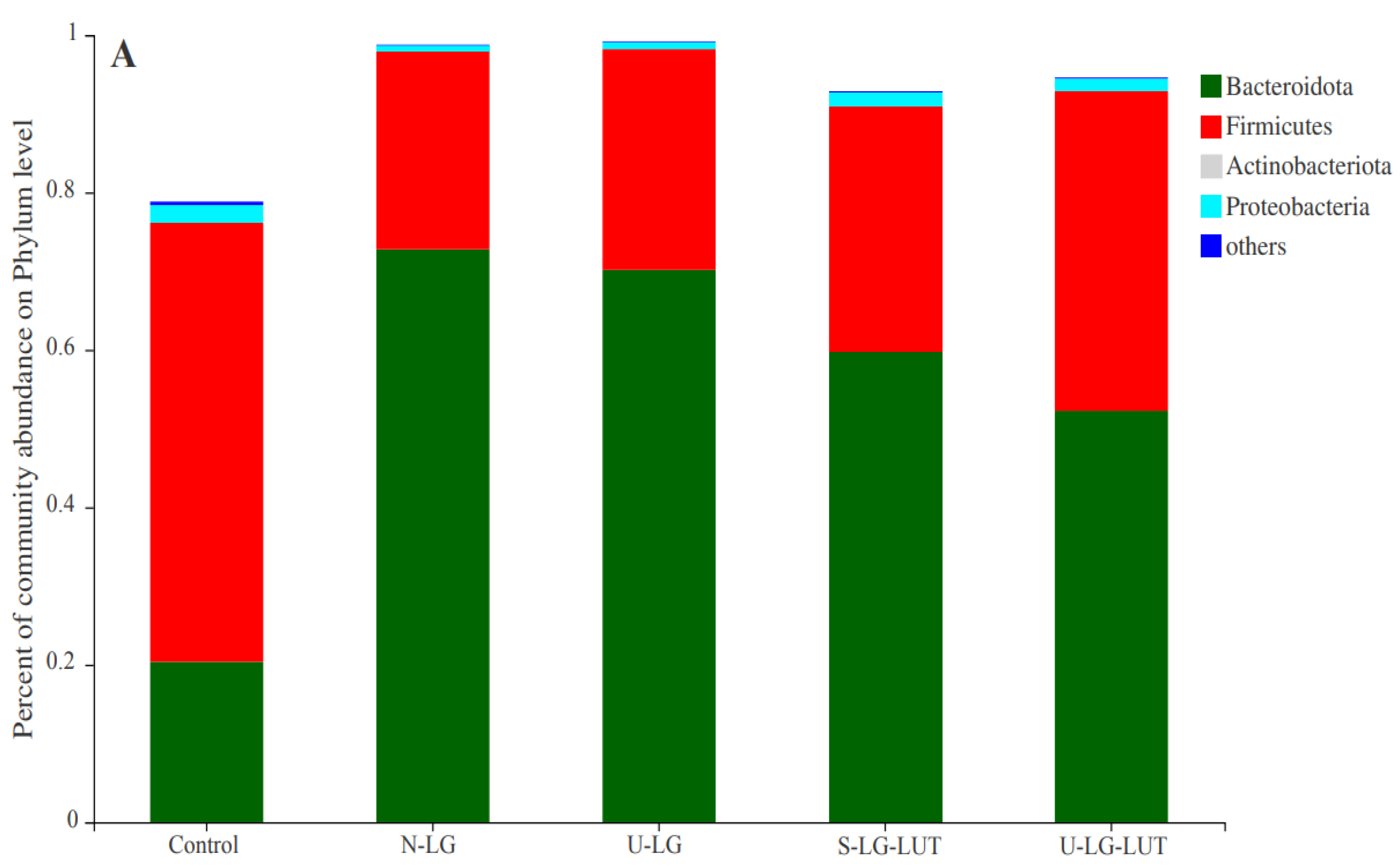 Foods 11 00988 g005a 550
