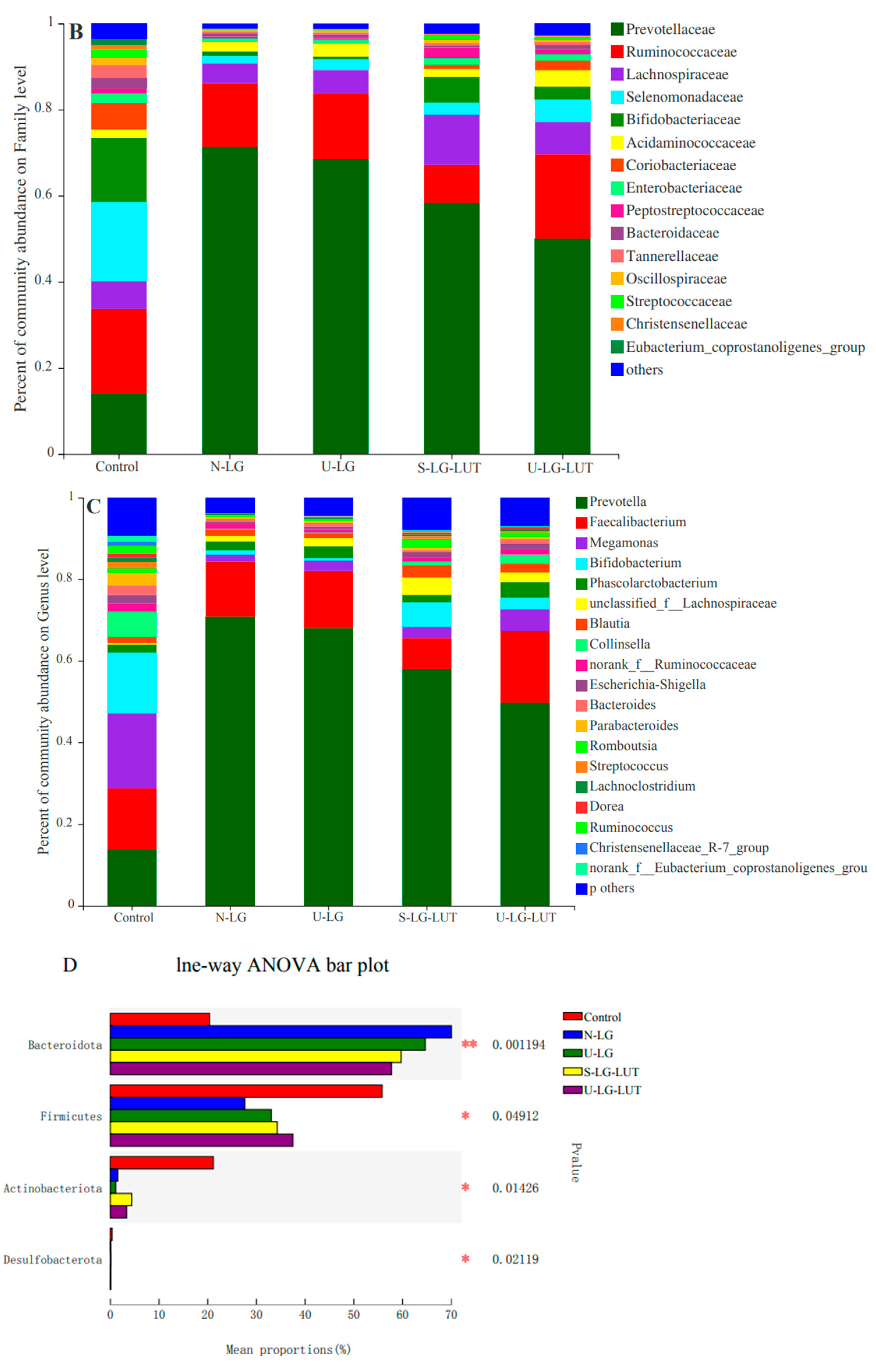 Foods 11 00988 g005b 550
