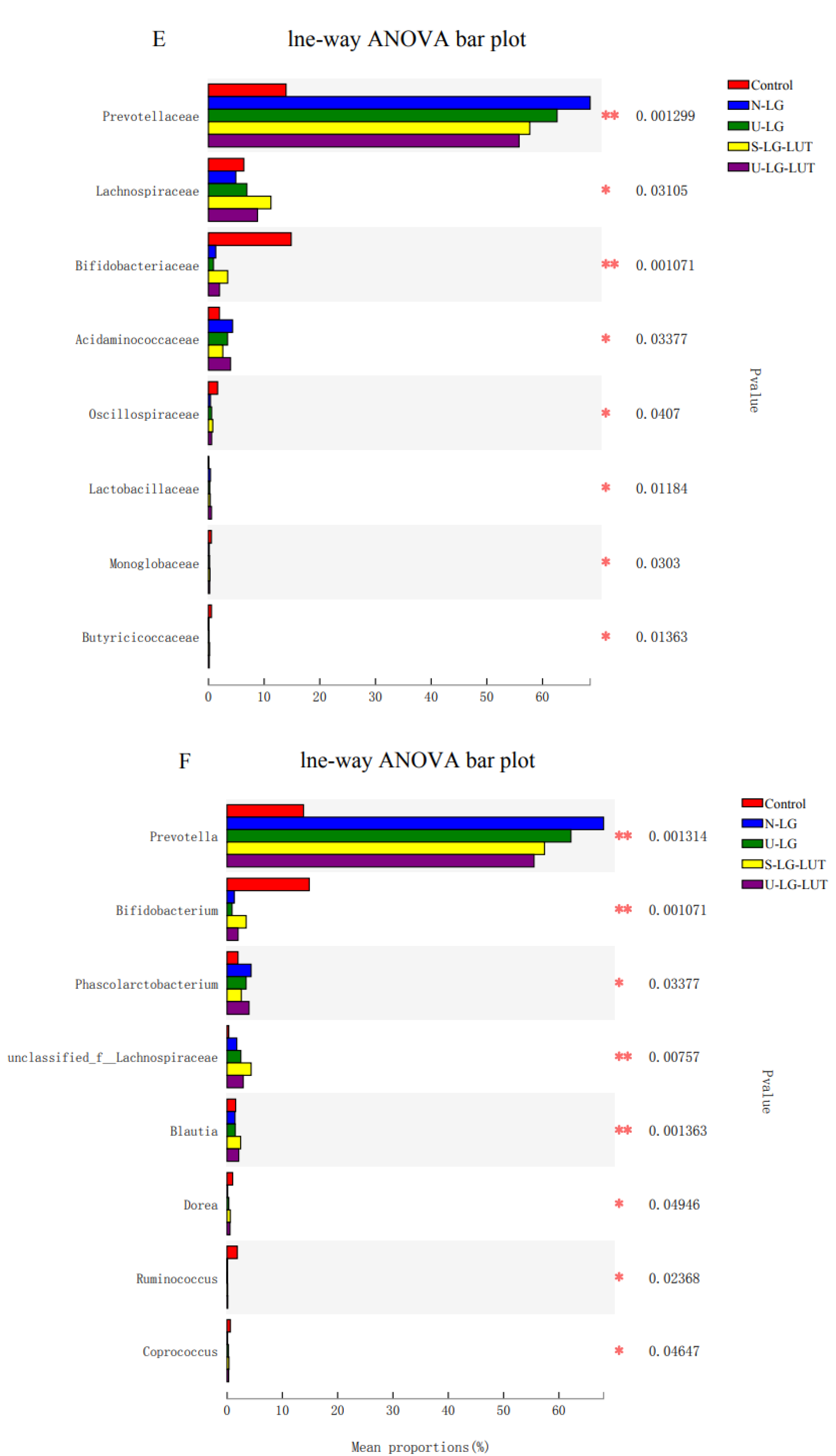 Foods 11 00988 g005c 550