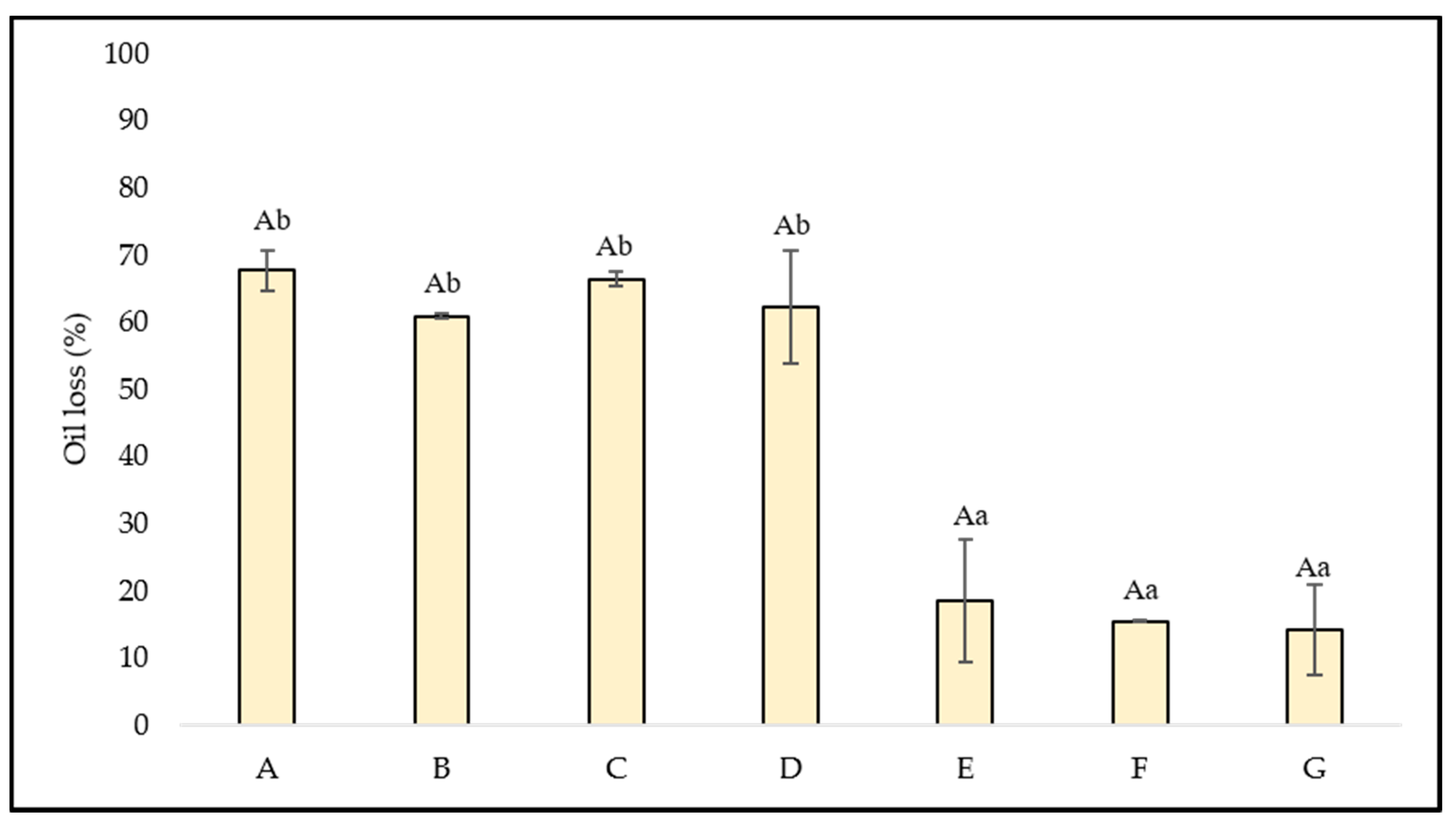Foods 11 00994 g001 550