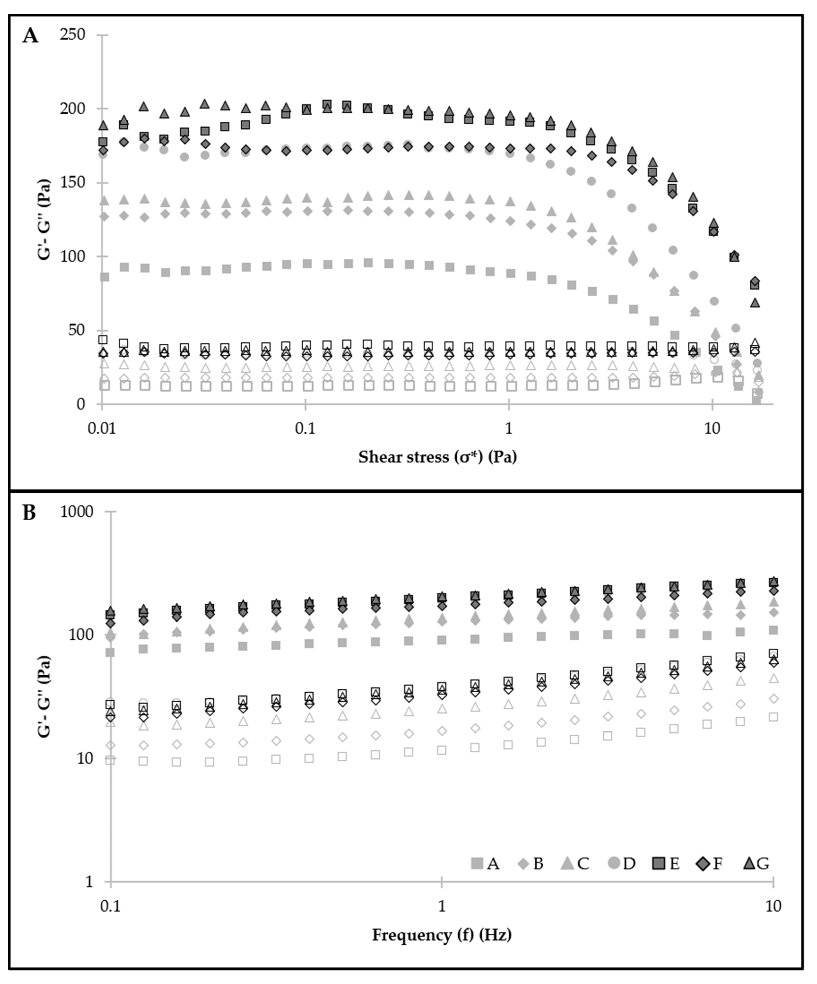 Foods 11 00994 g002 550