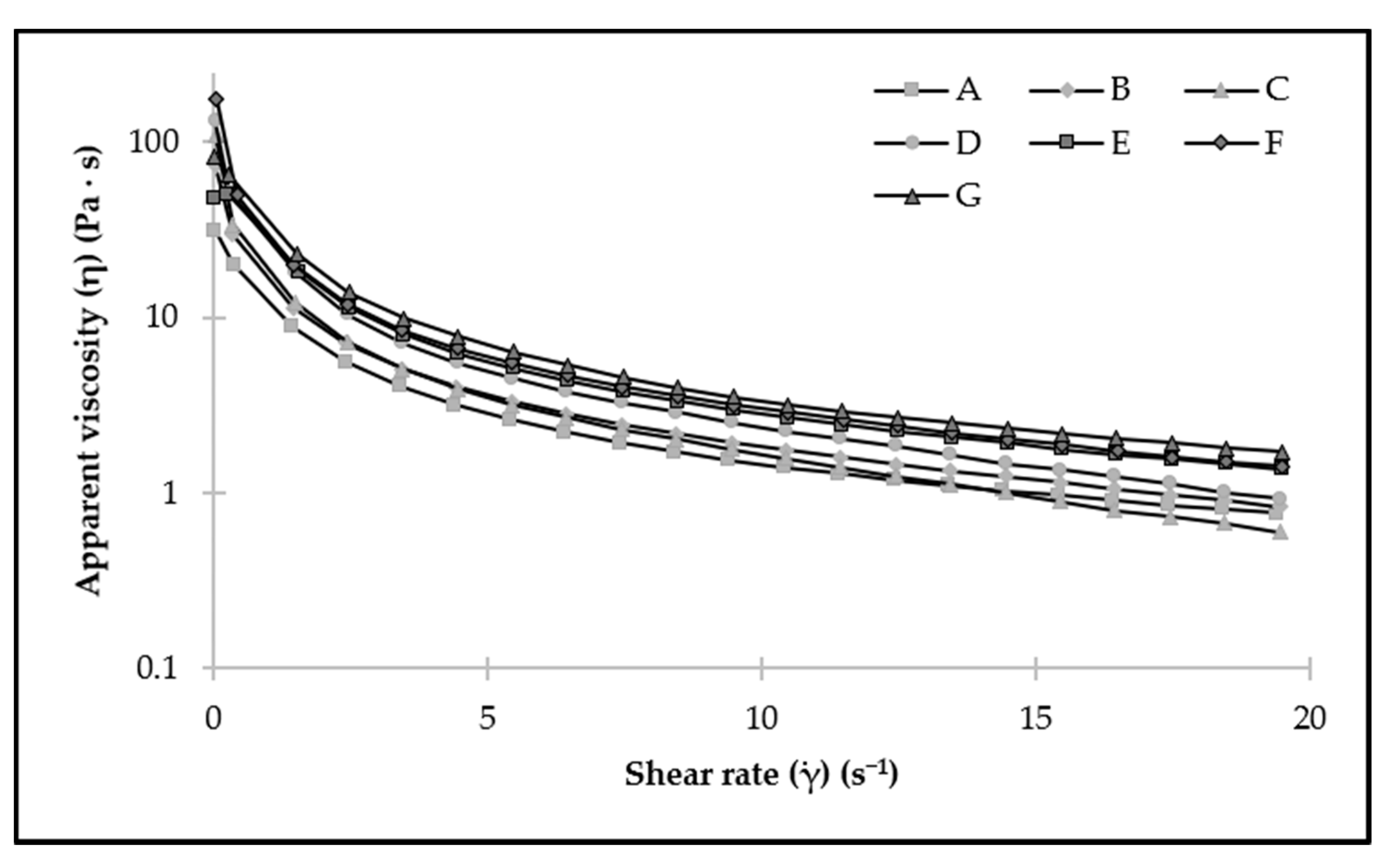 Foods 11 00994 g003 550