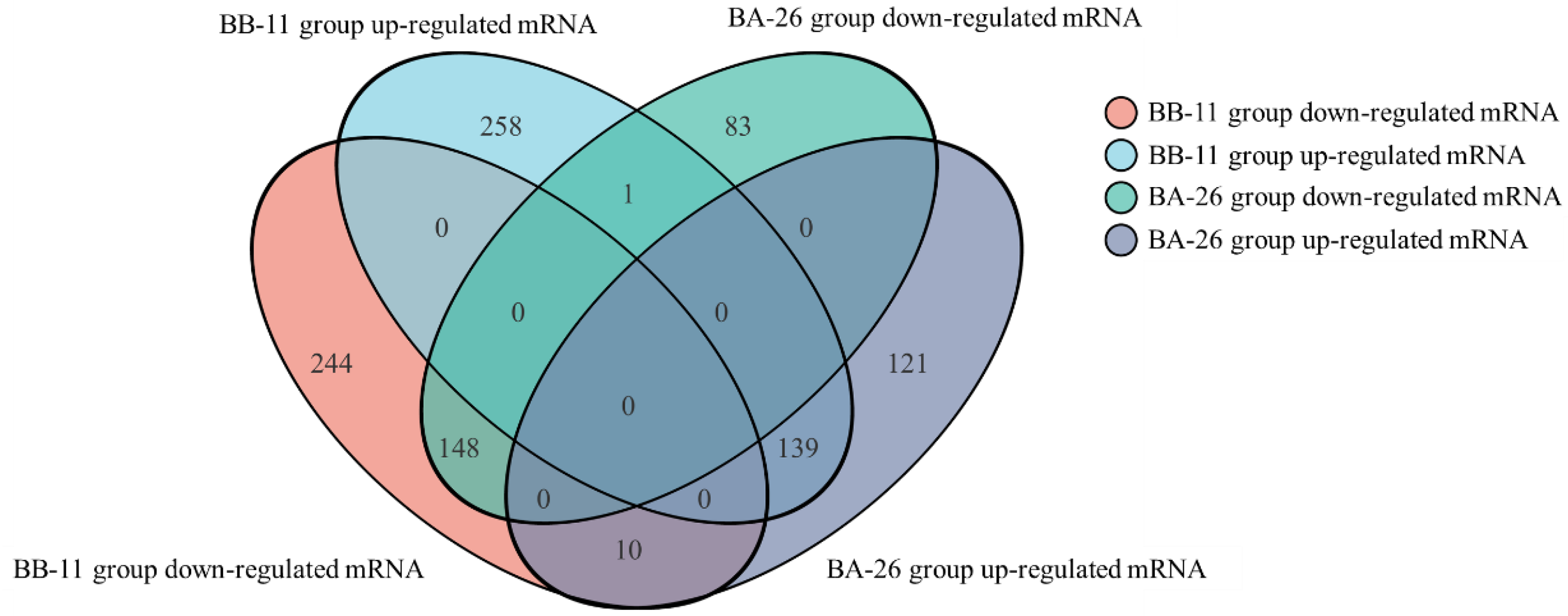 Foods 11 00996 g005 Foods 11 00996 g005