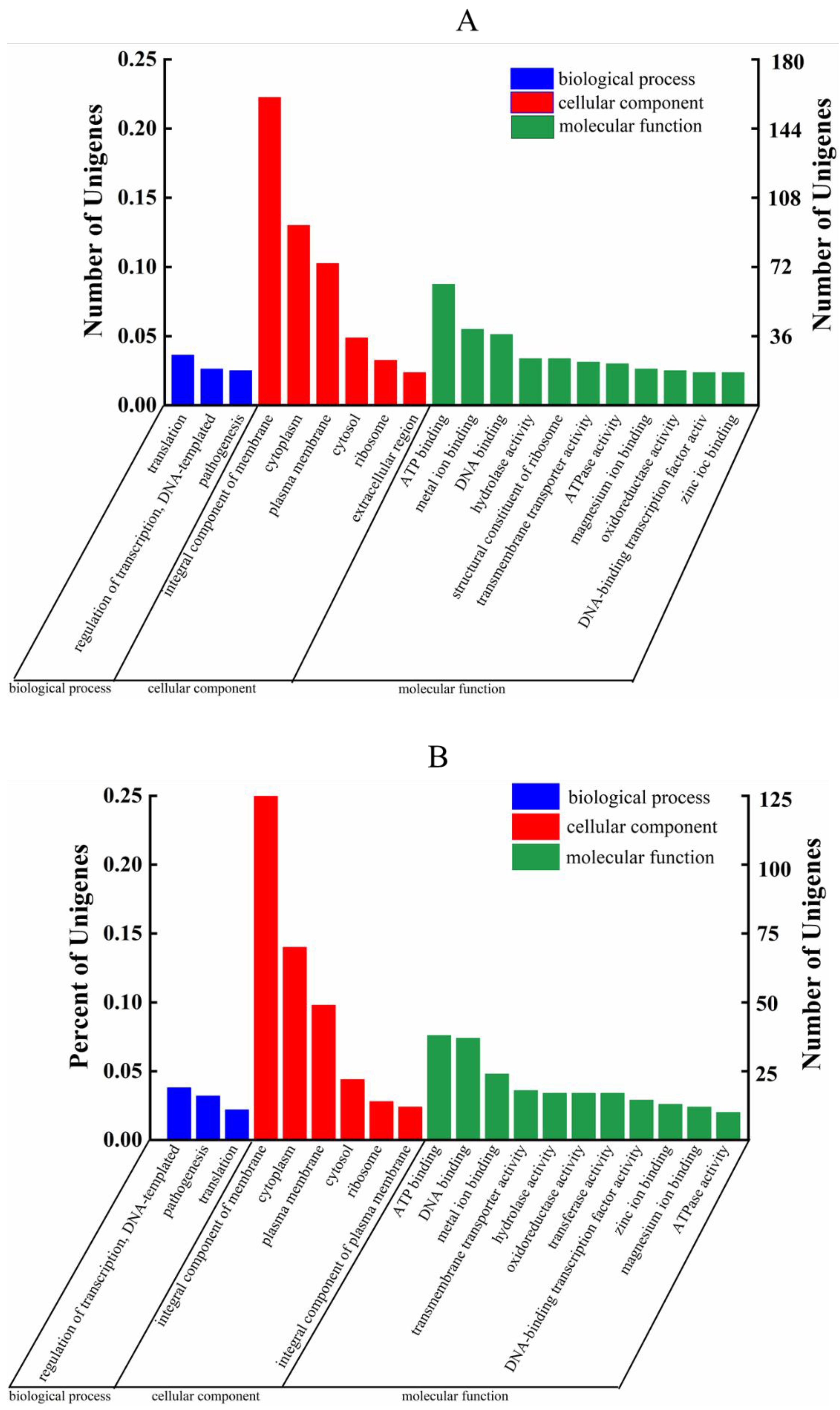 Foods 11 00996 g006 Foods 11 00996 g006