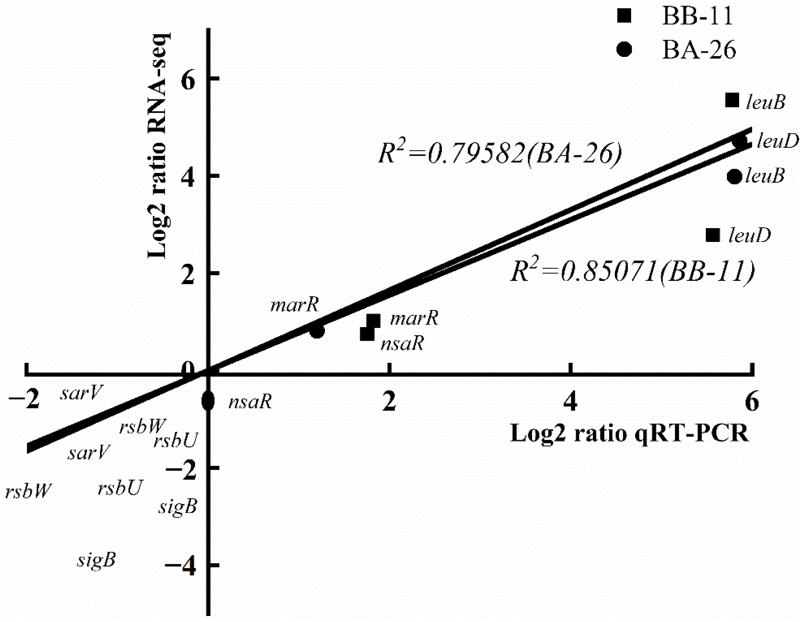 Foods 11 00996 g009 Foods 11 00996 g009