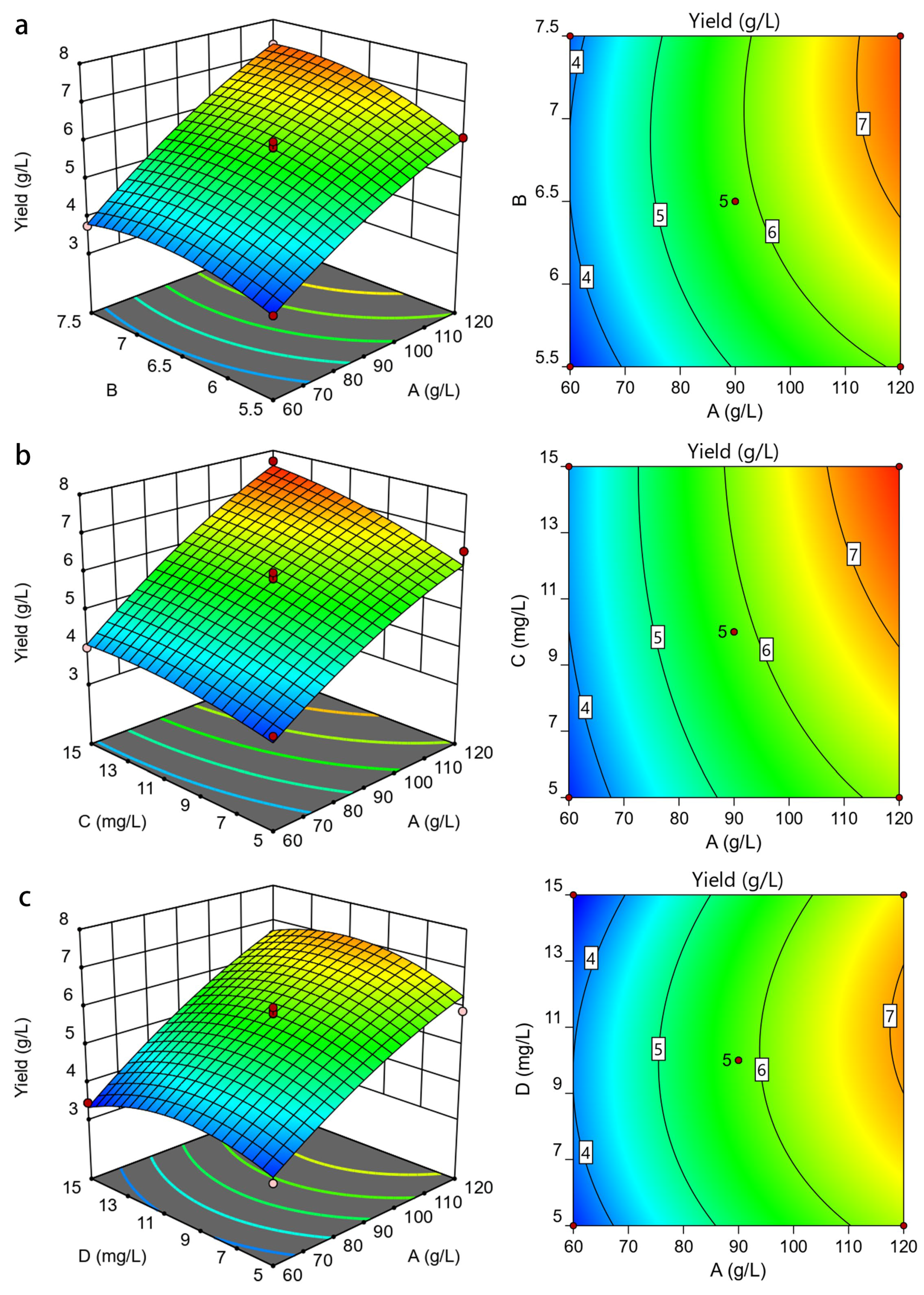Foods 11 00999 g002a