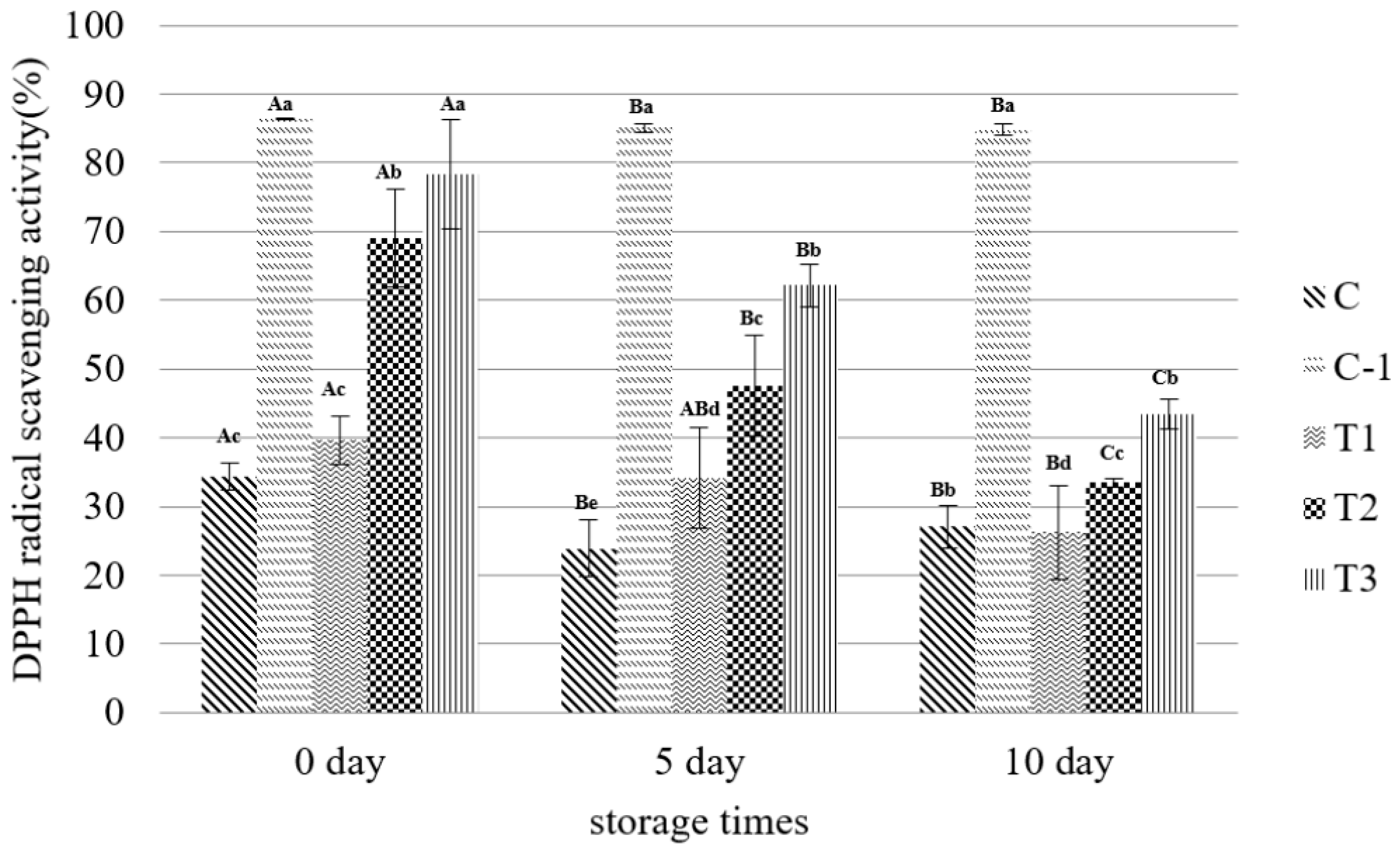 Foods 11 01004 g001 Foods 11 01004 g001